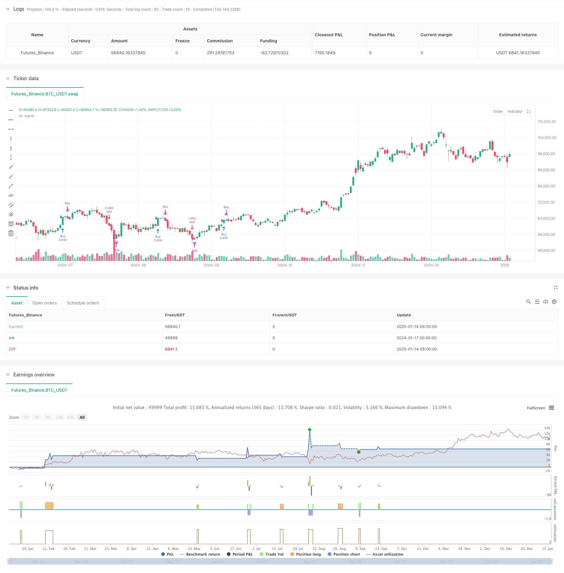 动态趋势追踪与均线辅助的SuperTrend三重优化策略 
