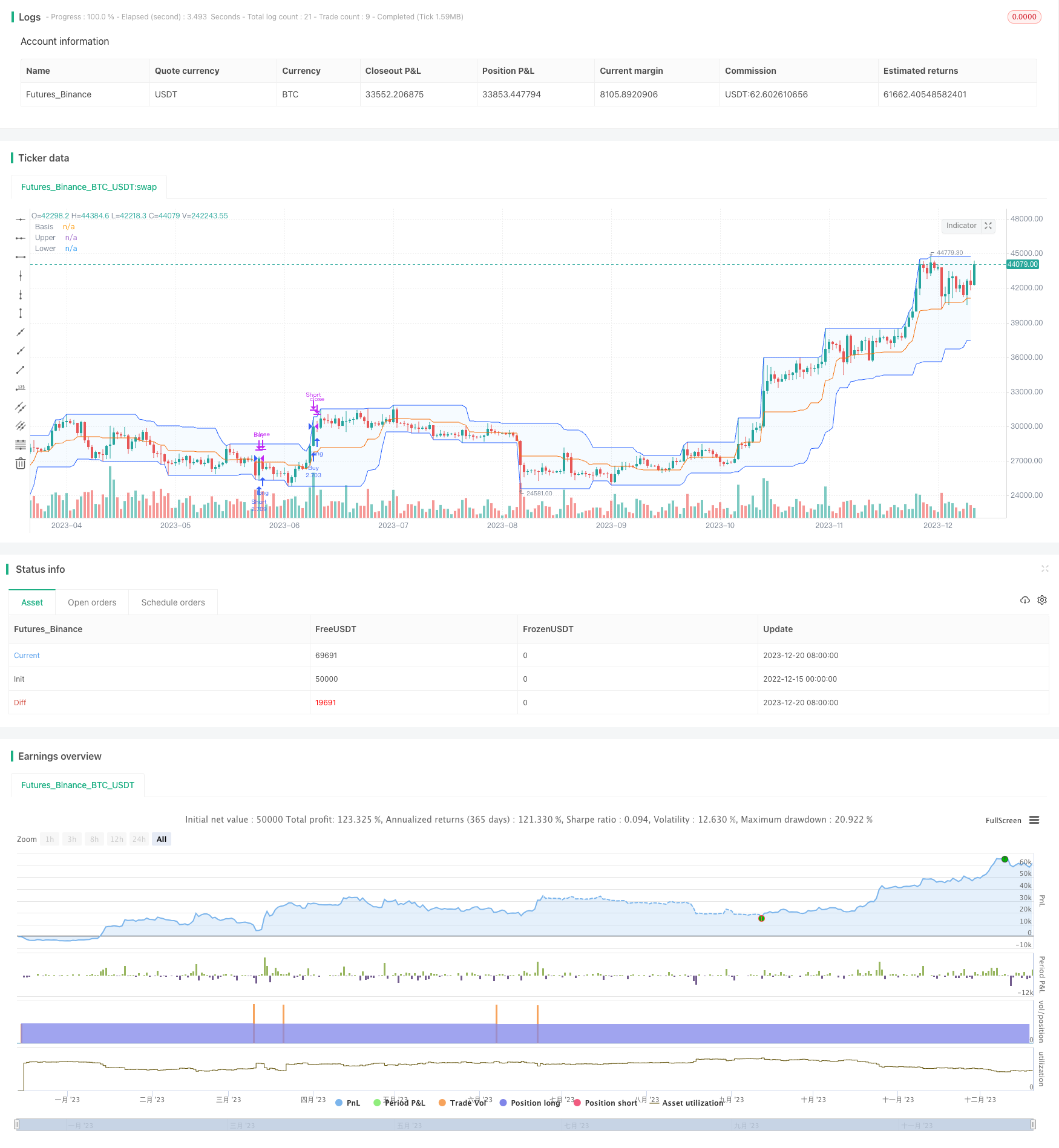 双确认唐奇安通道趋势策略