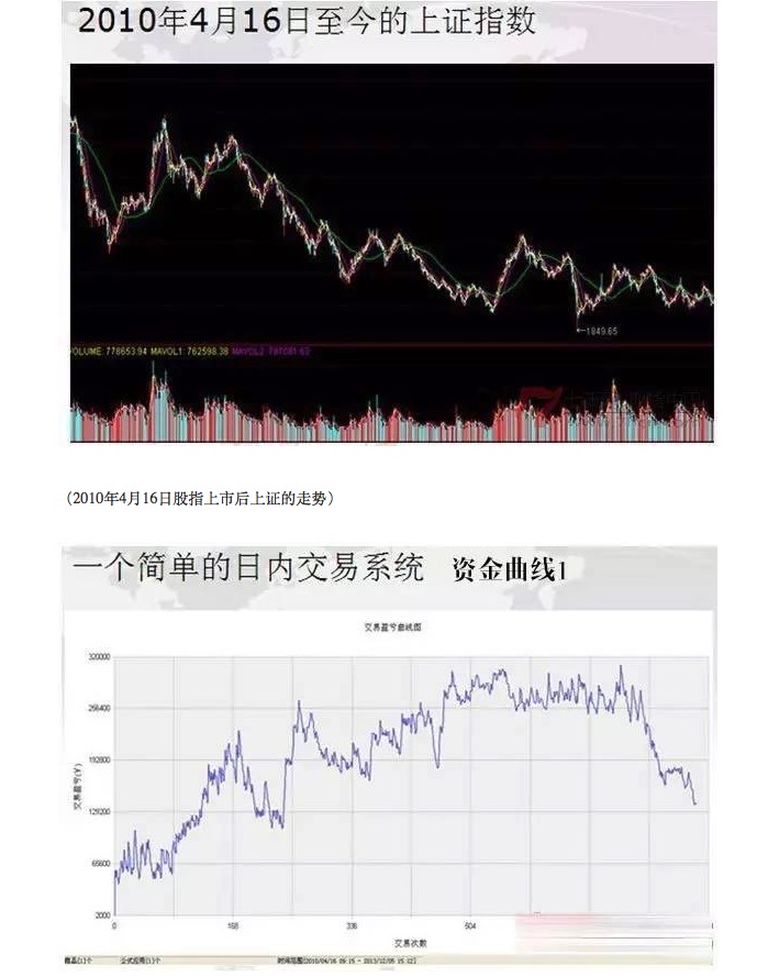 期货交易年赚千万，他公开系统化及短线高频交易构建核心步骤