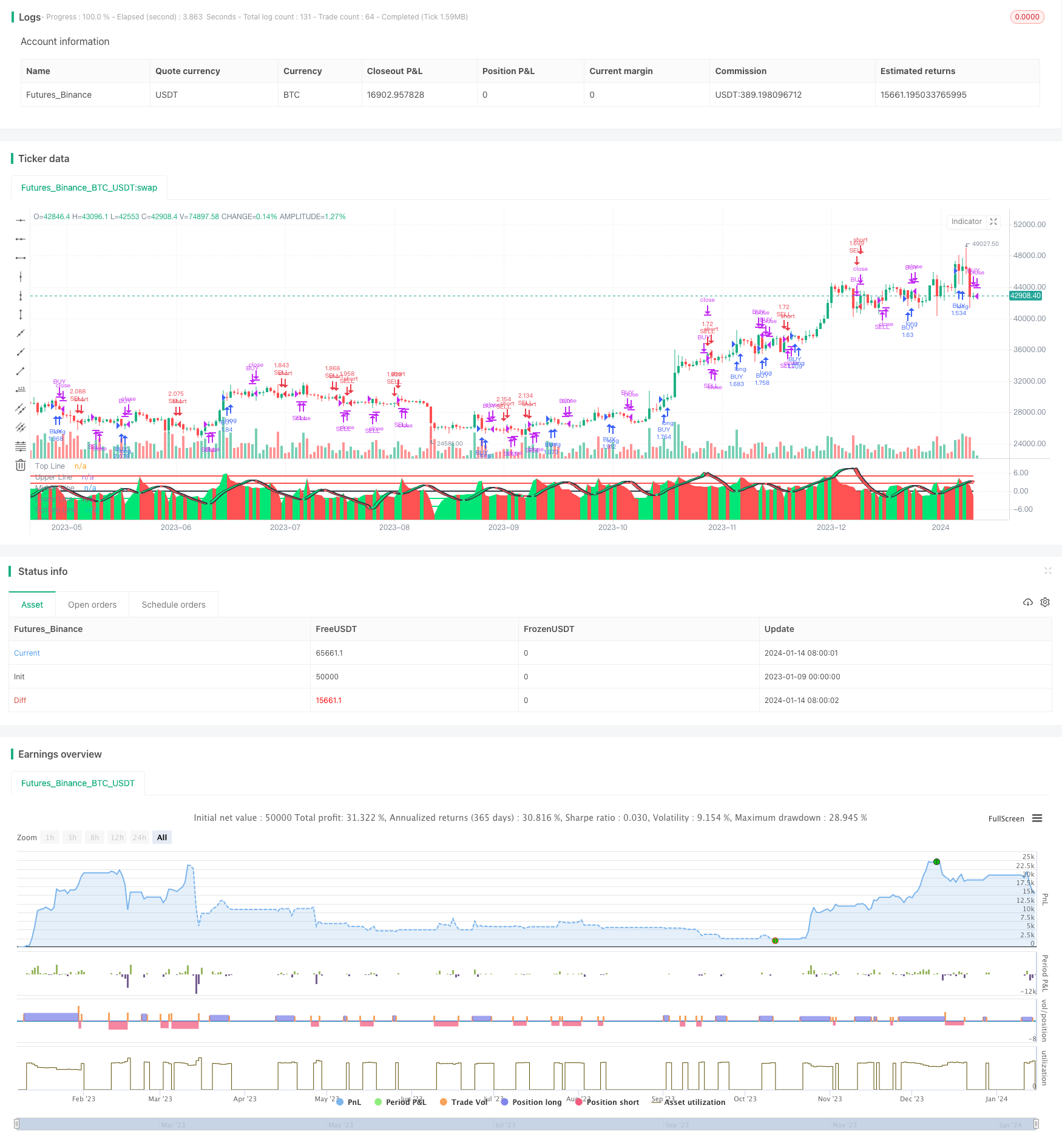 优化自适应智能多因子Hull渔人策略