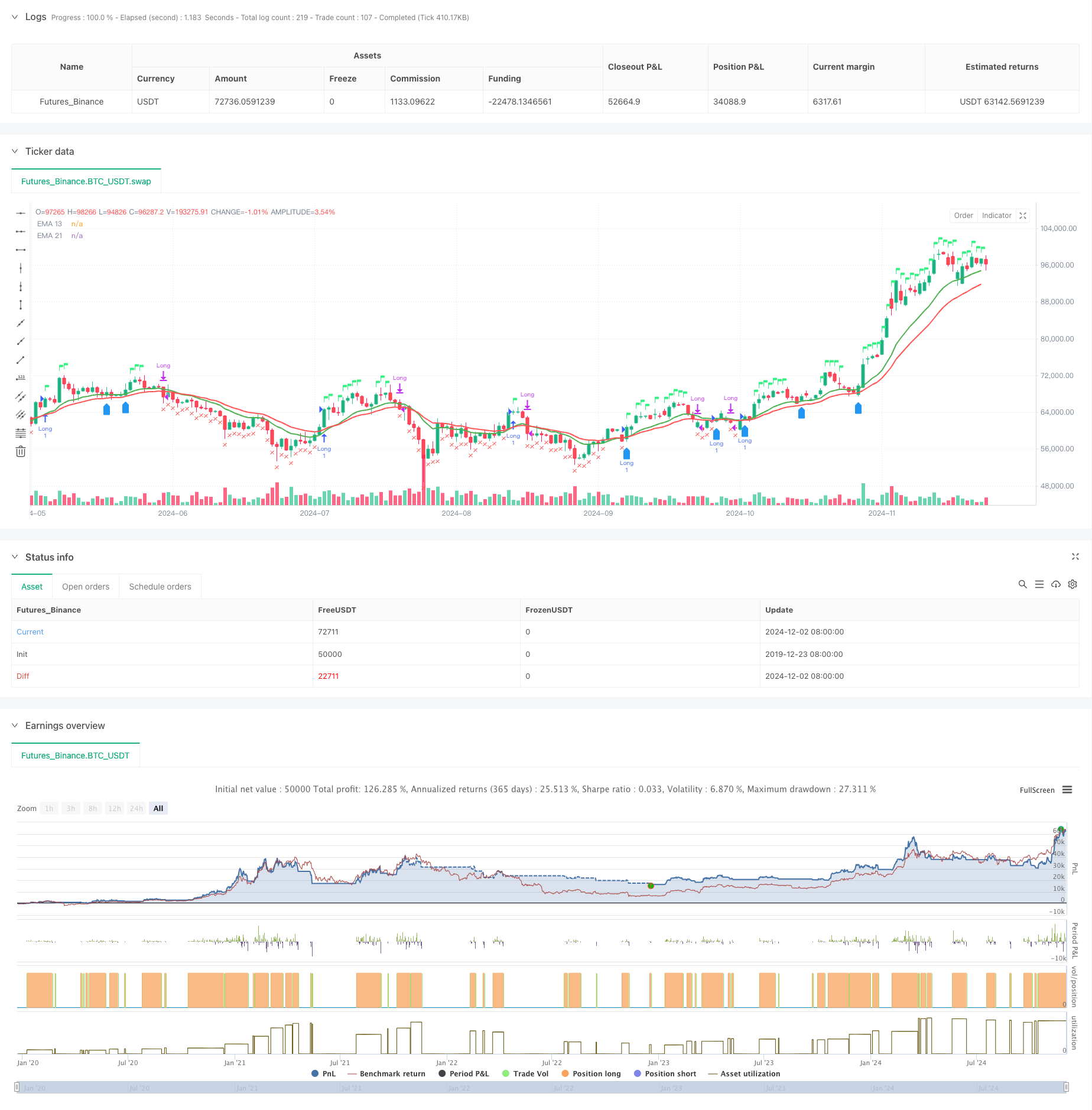双均线与相对强弱混合型自适应策略 
