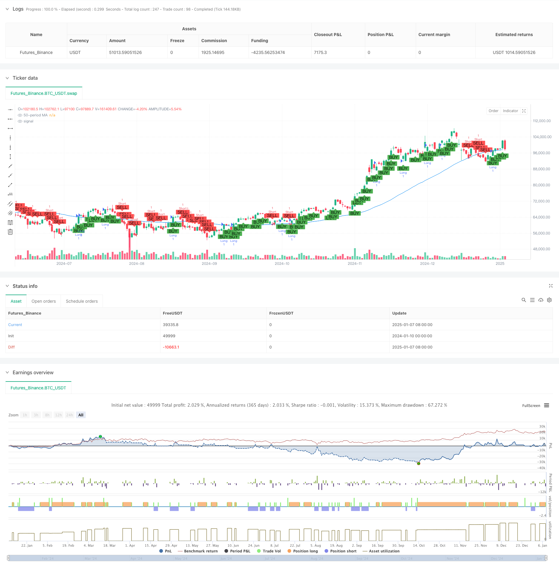 高频量价趋势跟踪与成交量分析自适应策略 