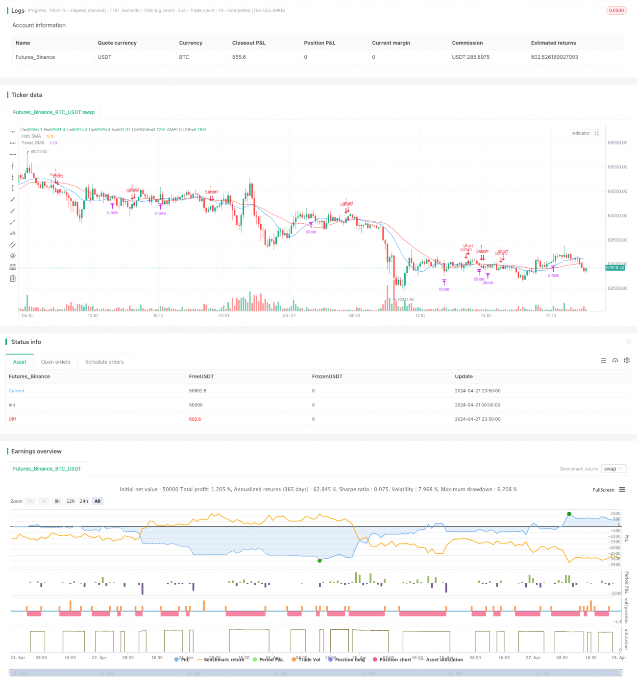 DCA双均线海龟交易策略