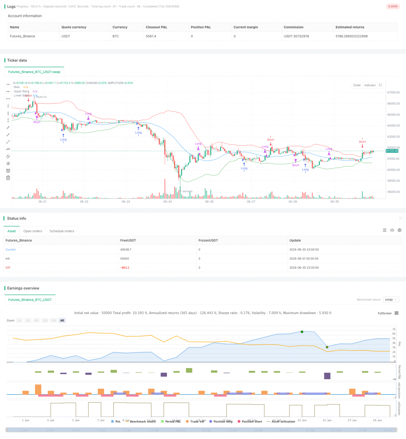 高级均值回归交易策略:基于标准差的动态区间突破系统