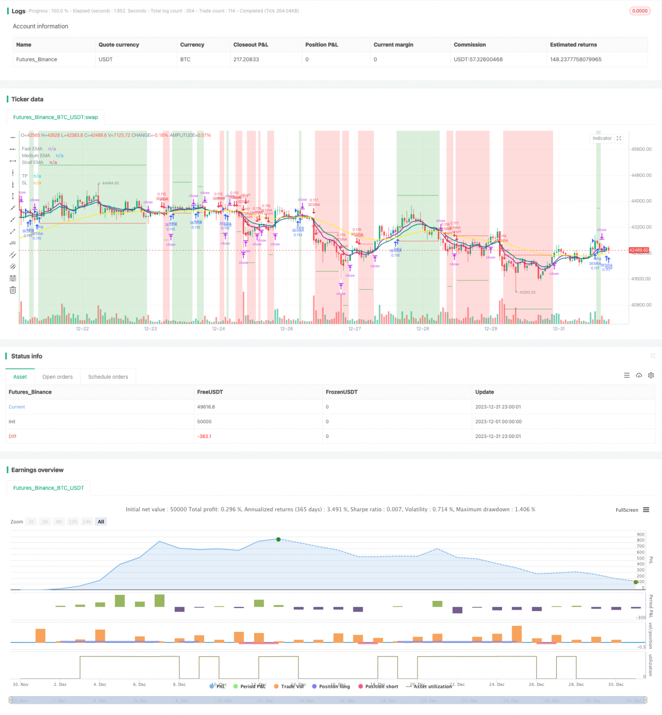 三重指数移動平均と確率的指数移動平均の取引戦略