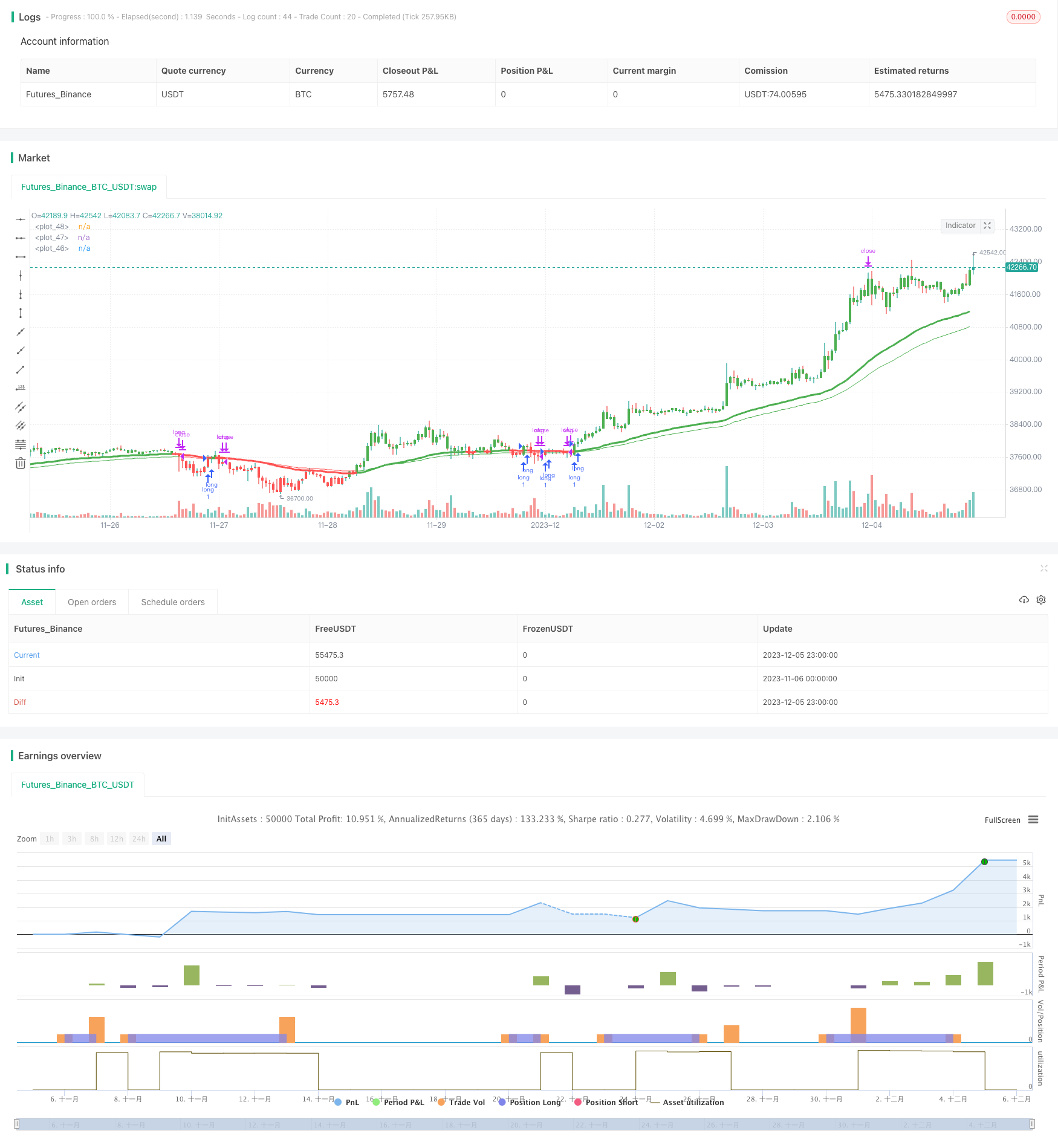 动态EMAherokuapp俯瞰策略