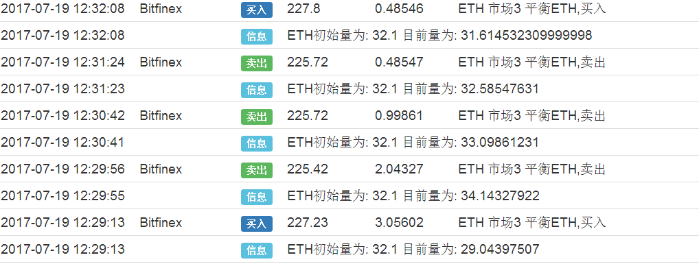 关于部分交易所的反复平衡问题