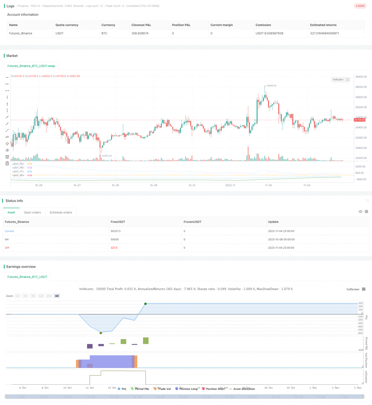 基于EMA指标的趋势追踪策略