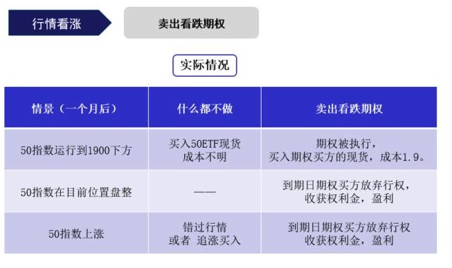 标的价格横盘，买入期权反而亏钱！
