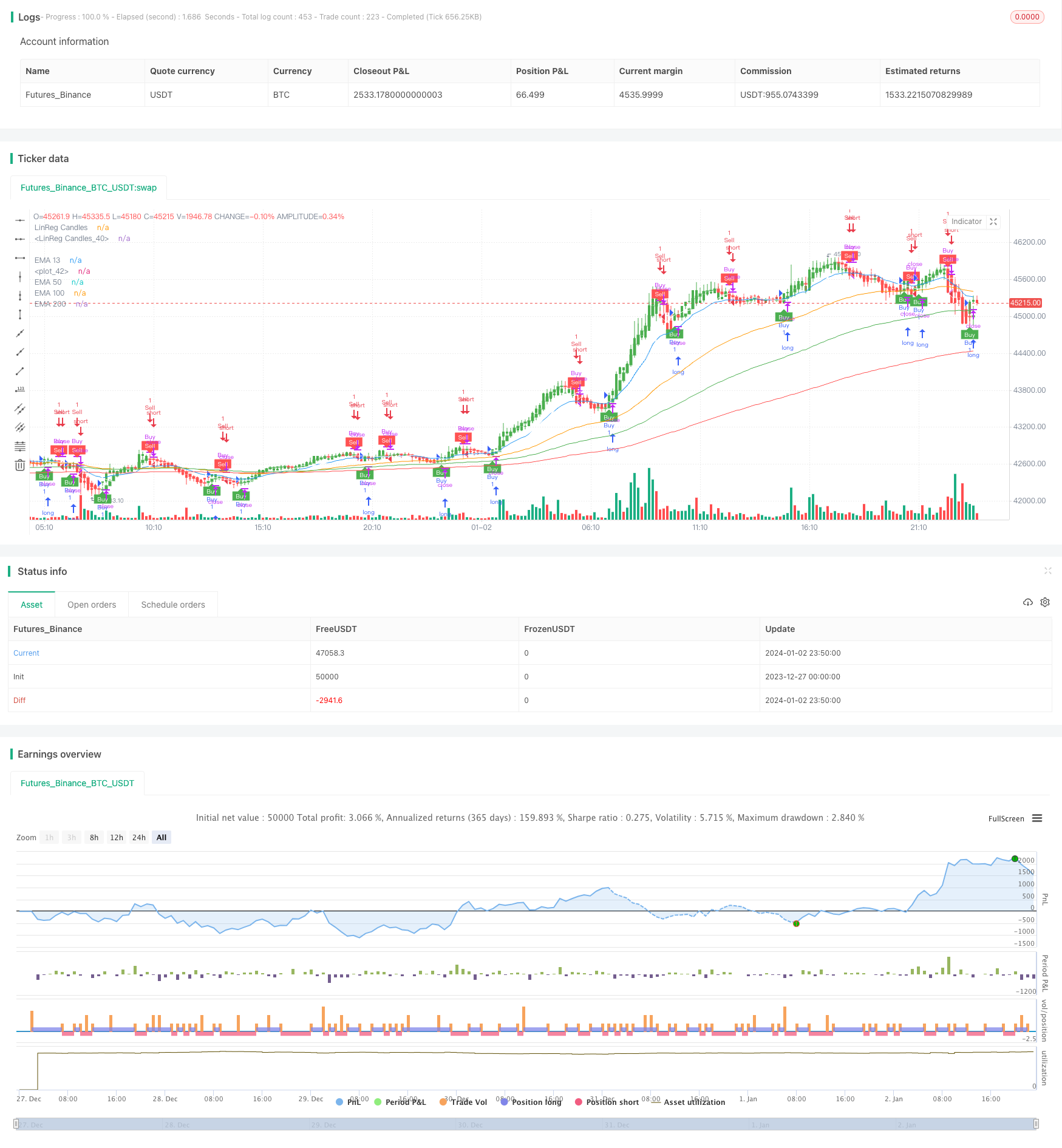 量化追踪牛市策略