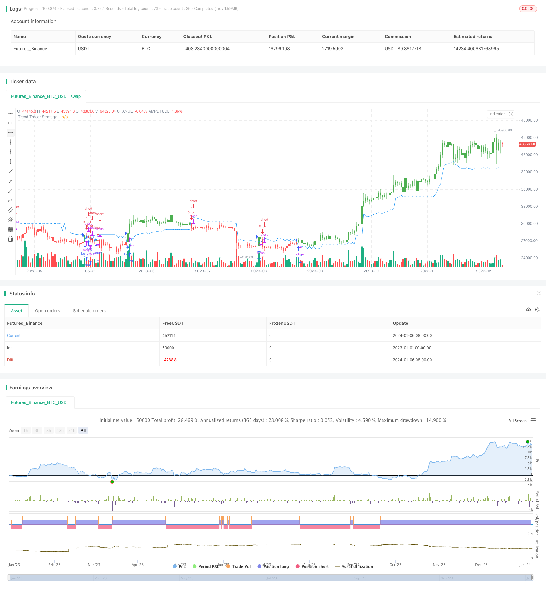 Andrew Abraham趋势追踪策略
