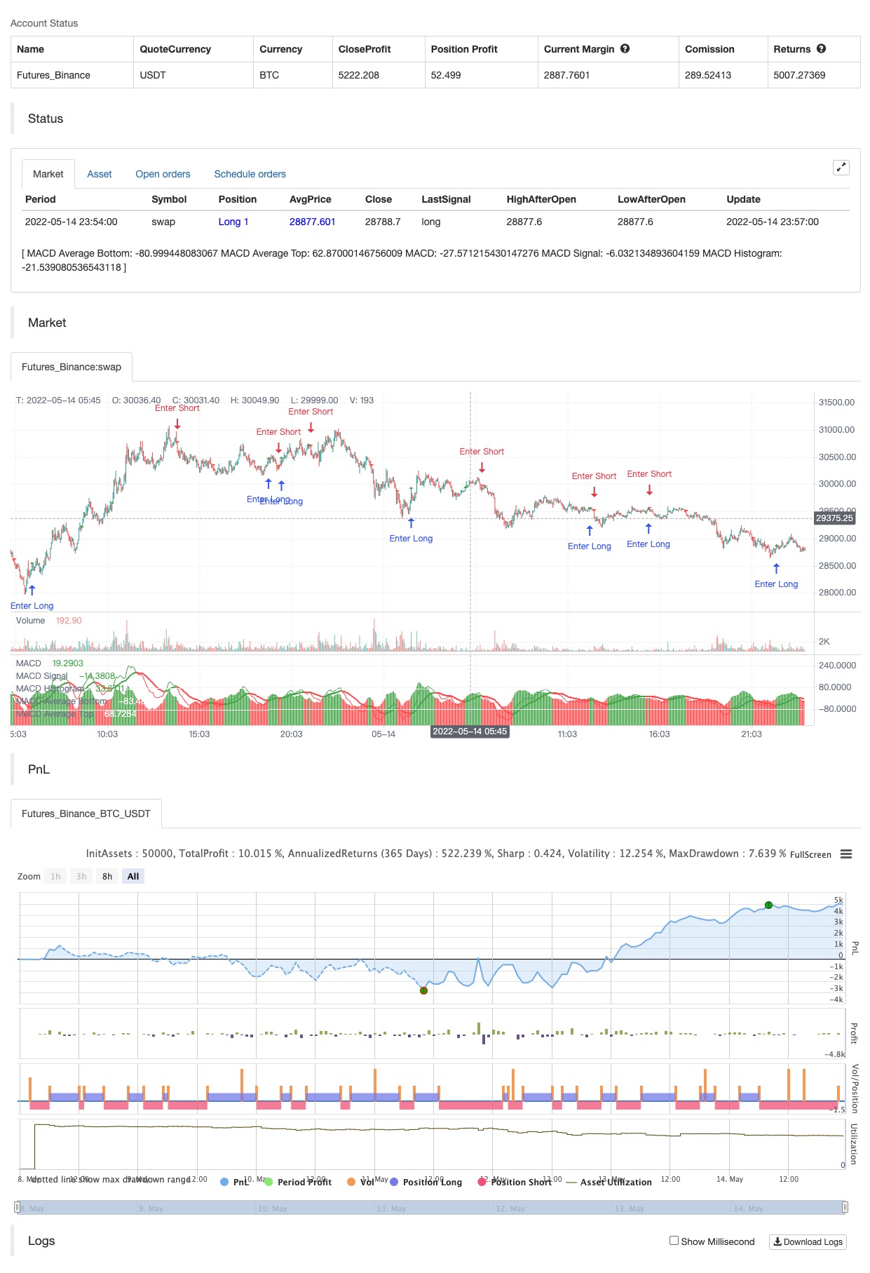 Smarter MACD