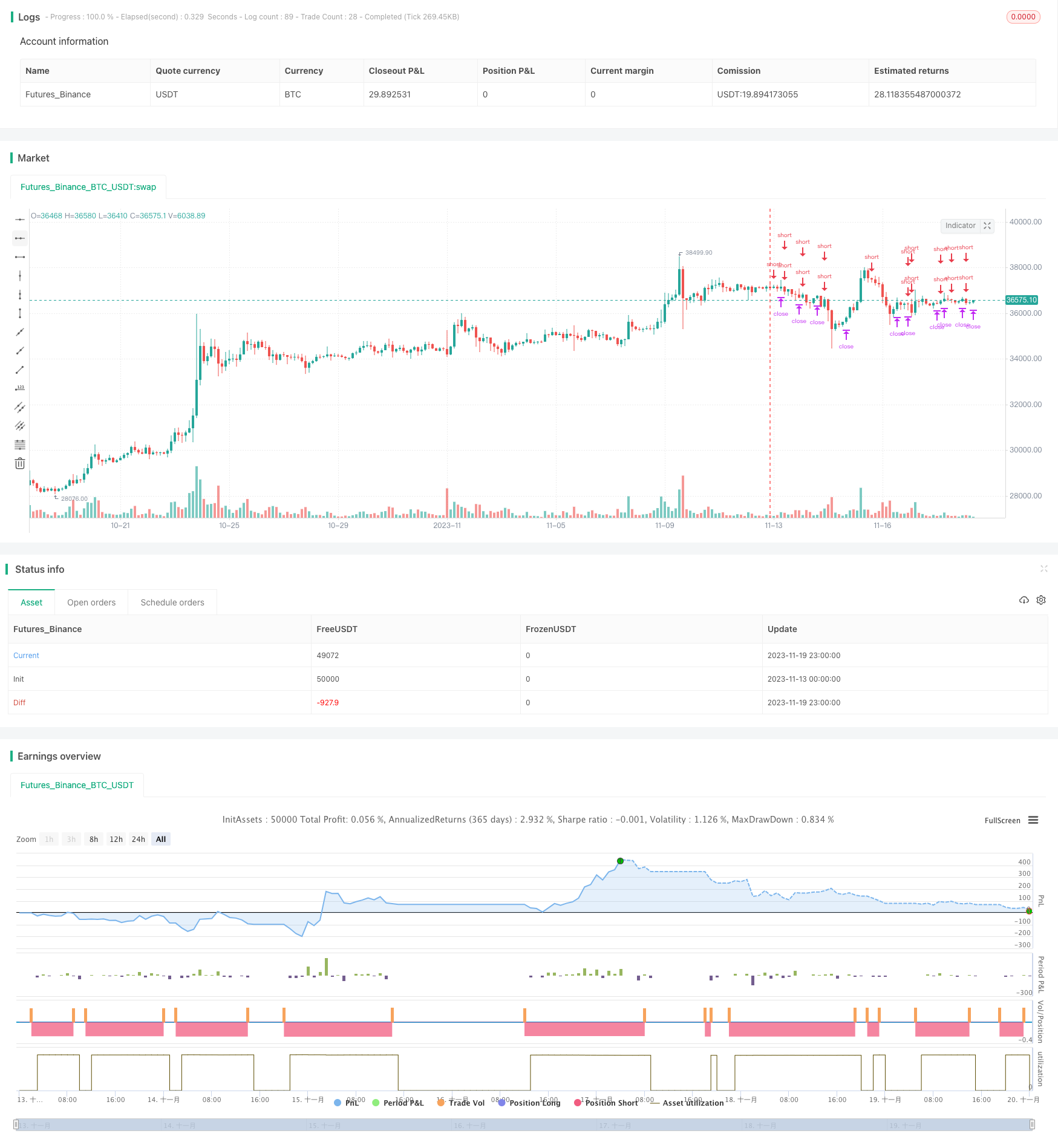 反向K线突破短线交易策略