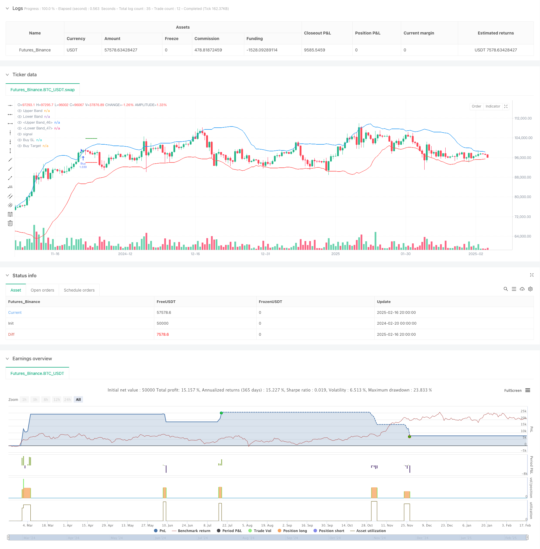 基于布林带突破的三连阳阳线高点趋势跟踪策略 