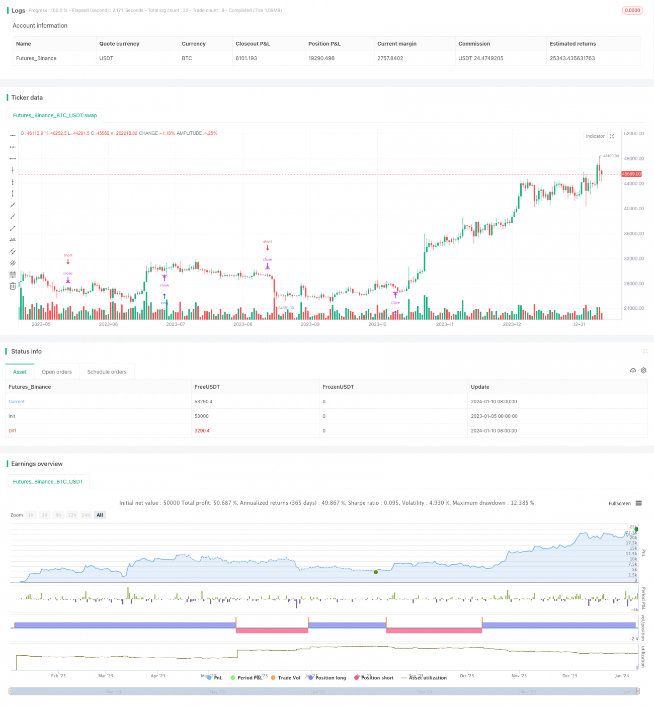비트코인 해시 리본 전략