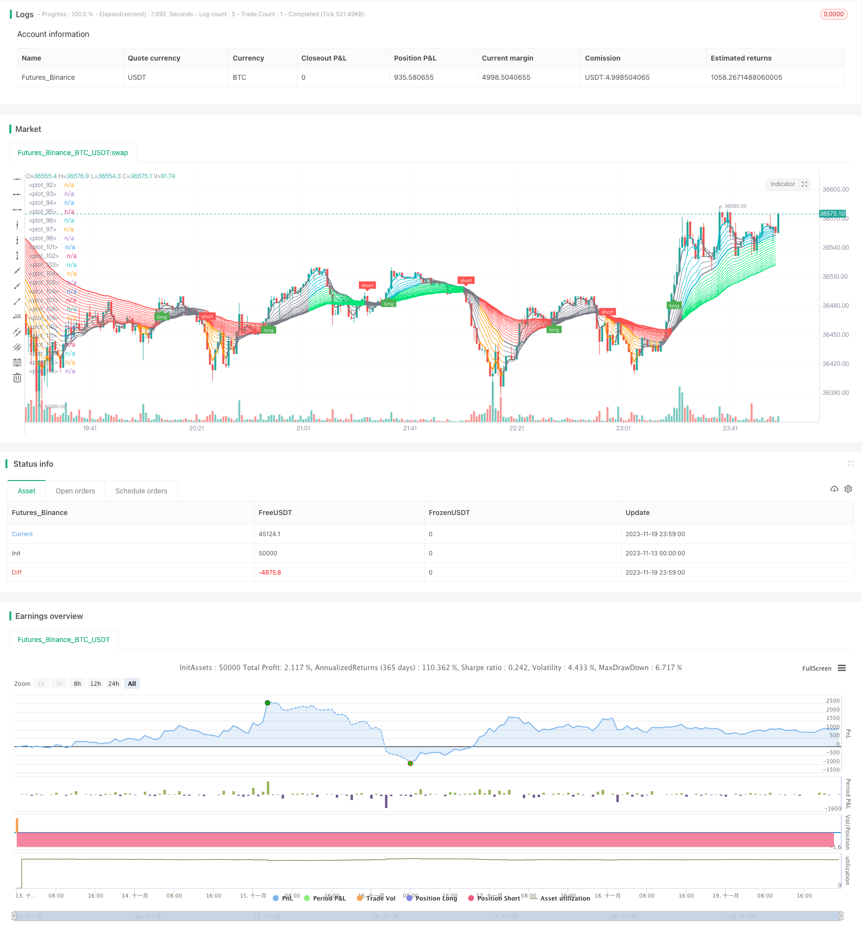 超级鹅倒三角移动平均线交易策略