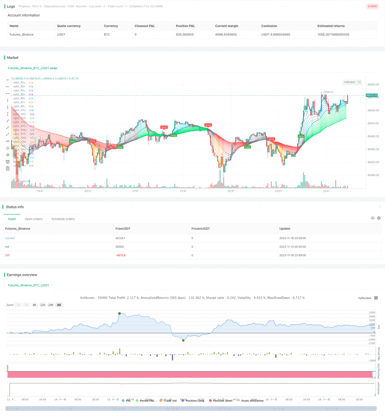 超级鹅倒三角移动平均线交易策略