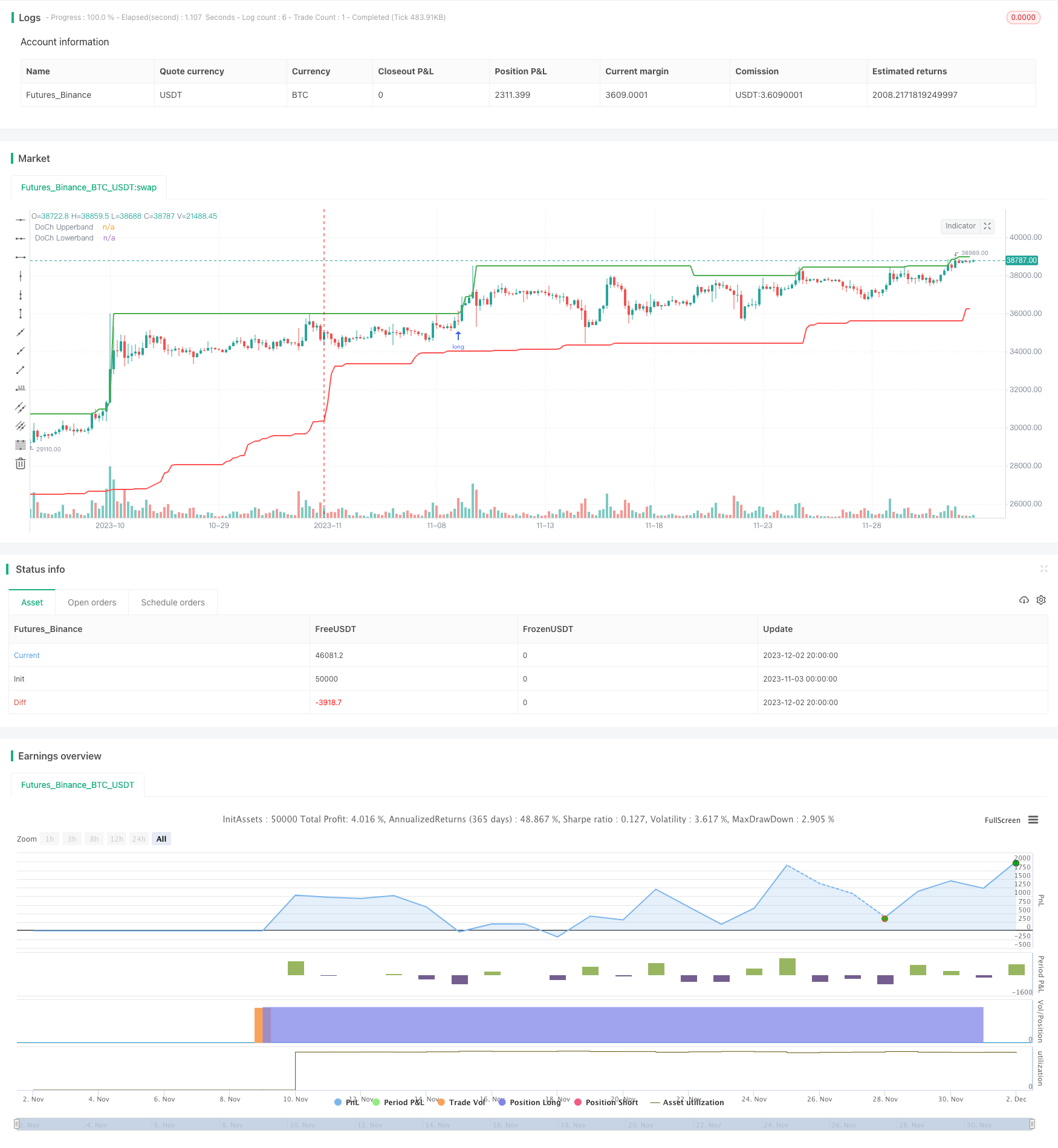 唐奇安渠道突破策略