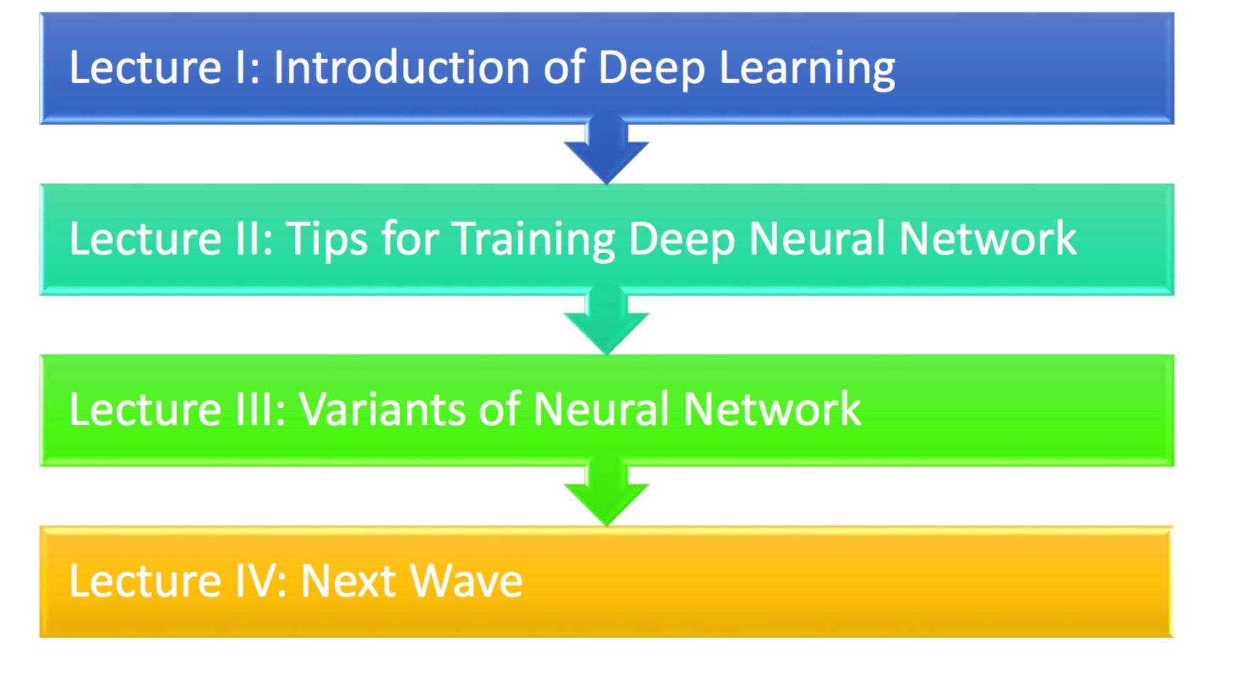 Deep Learning Tutorial