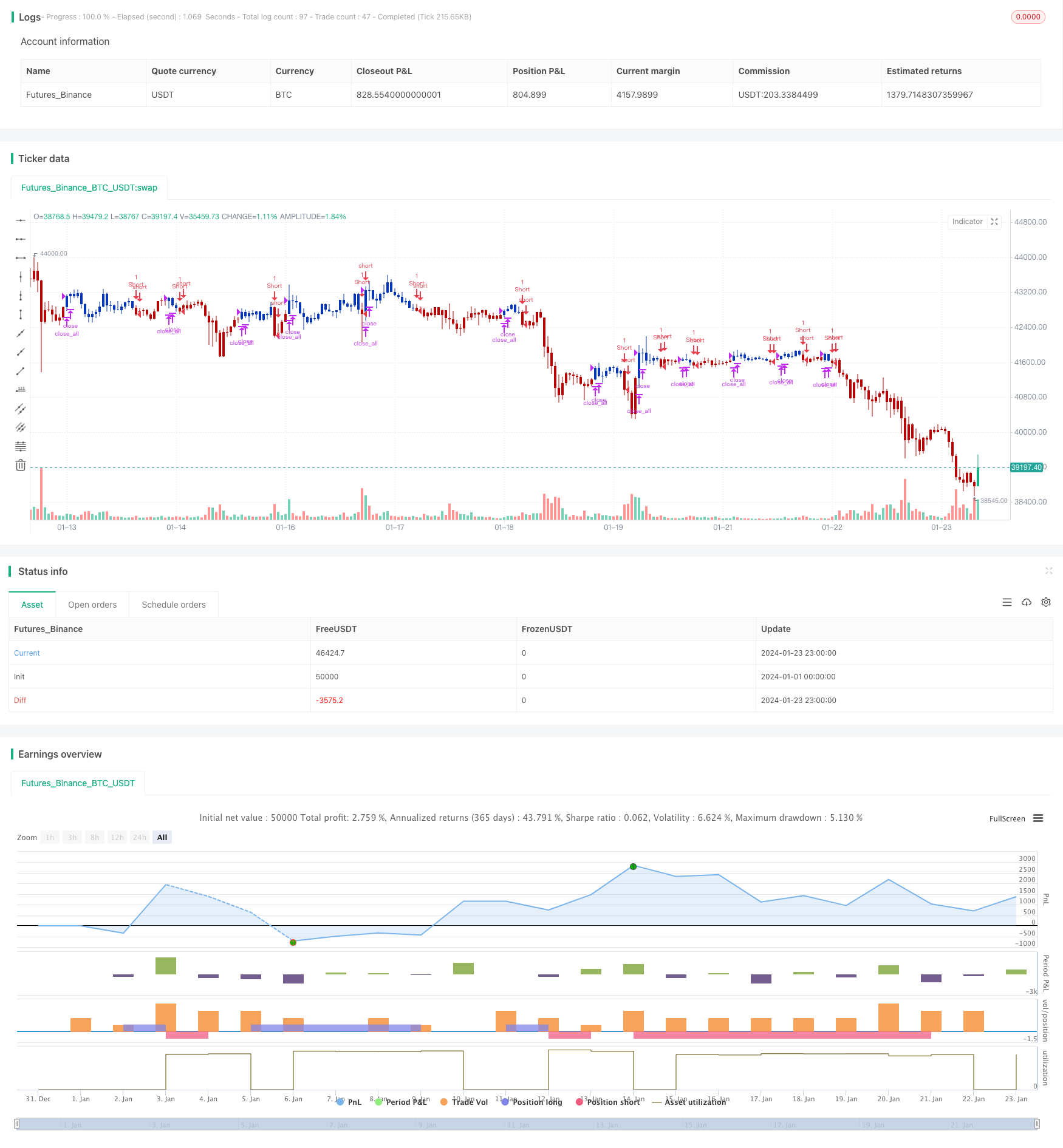 双重反转震荡带趋势跟踪策略