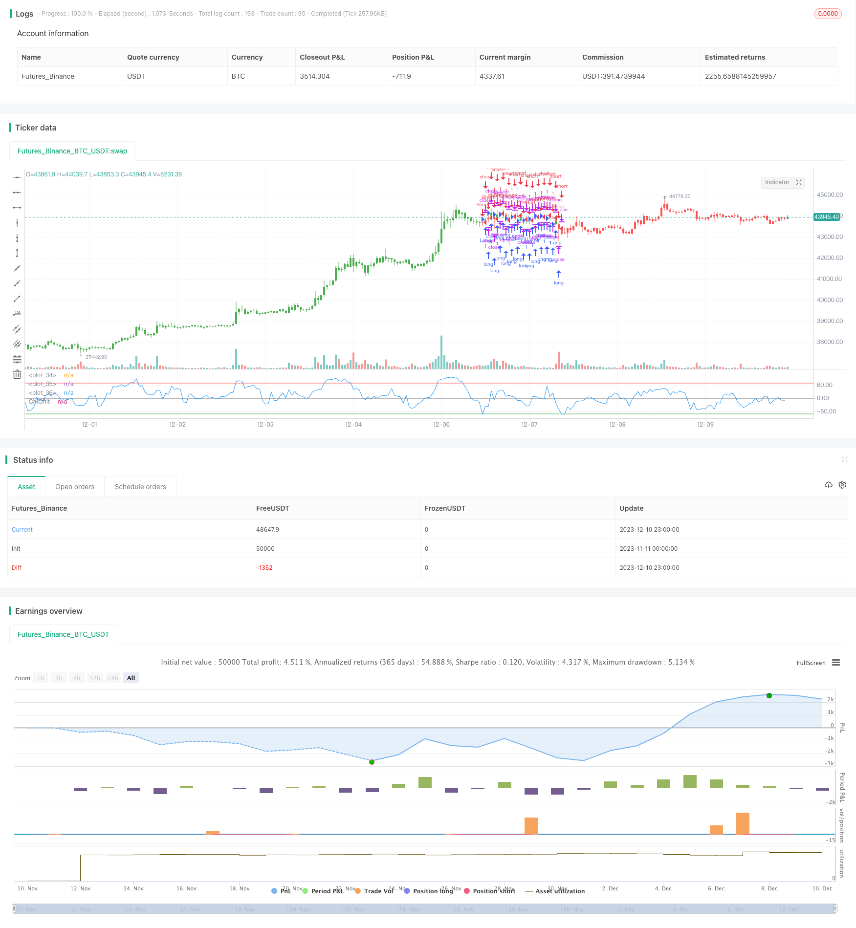 动量过滤移动平均线策略