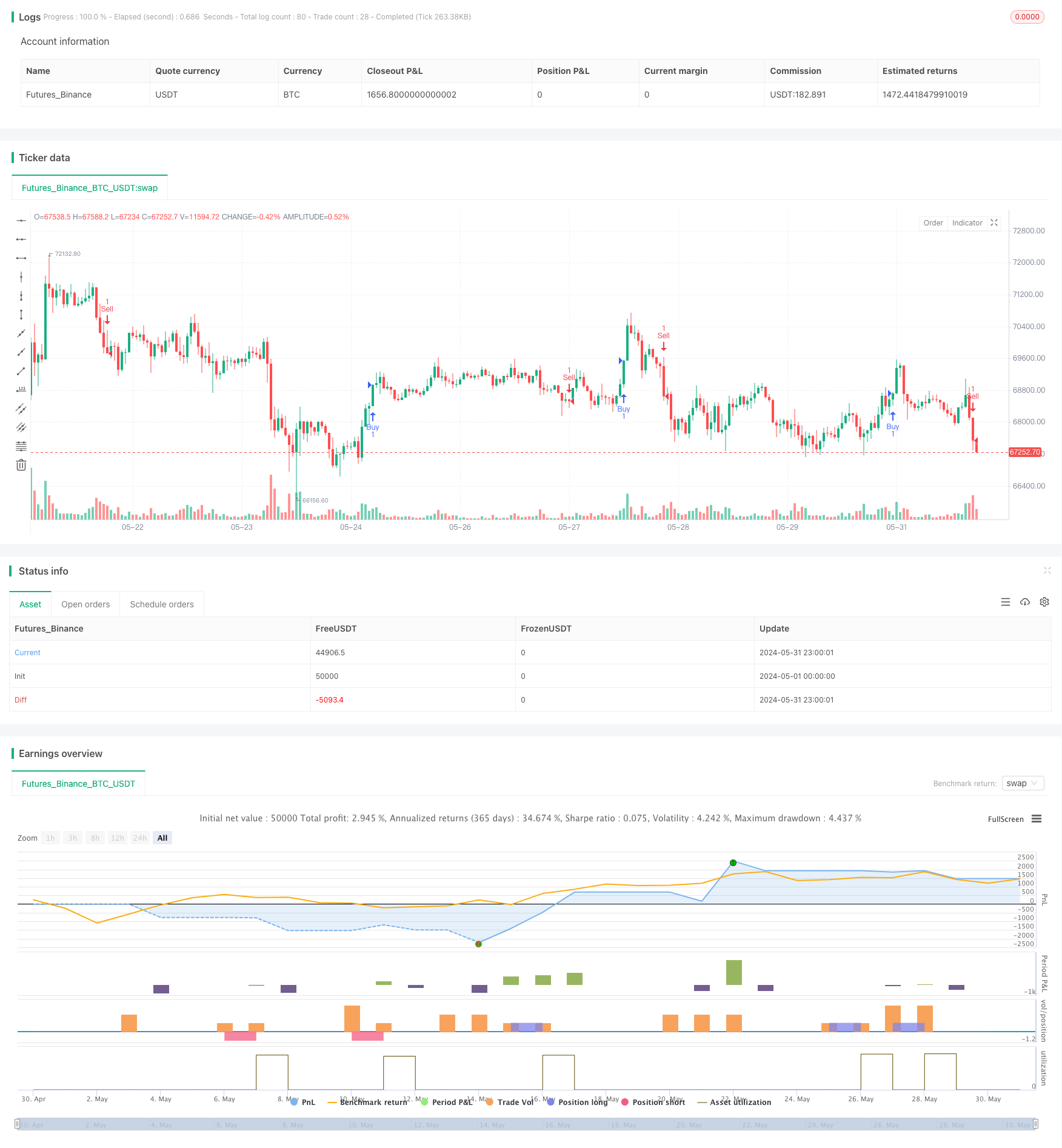 动态优化超级趋势交易策略 