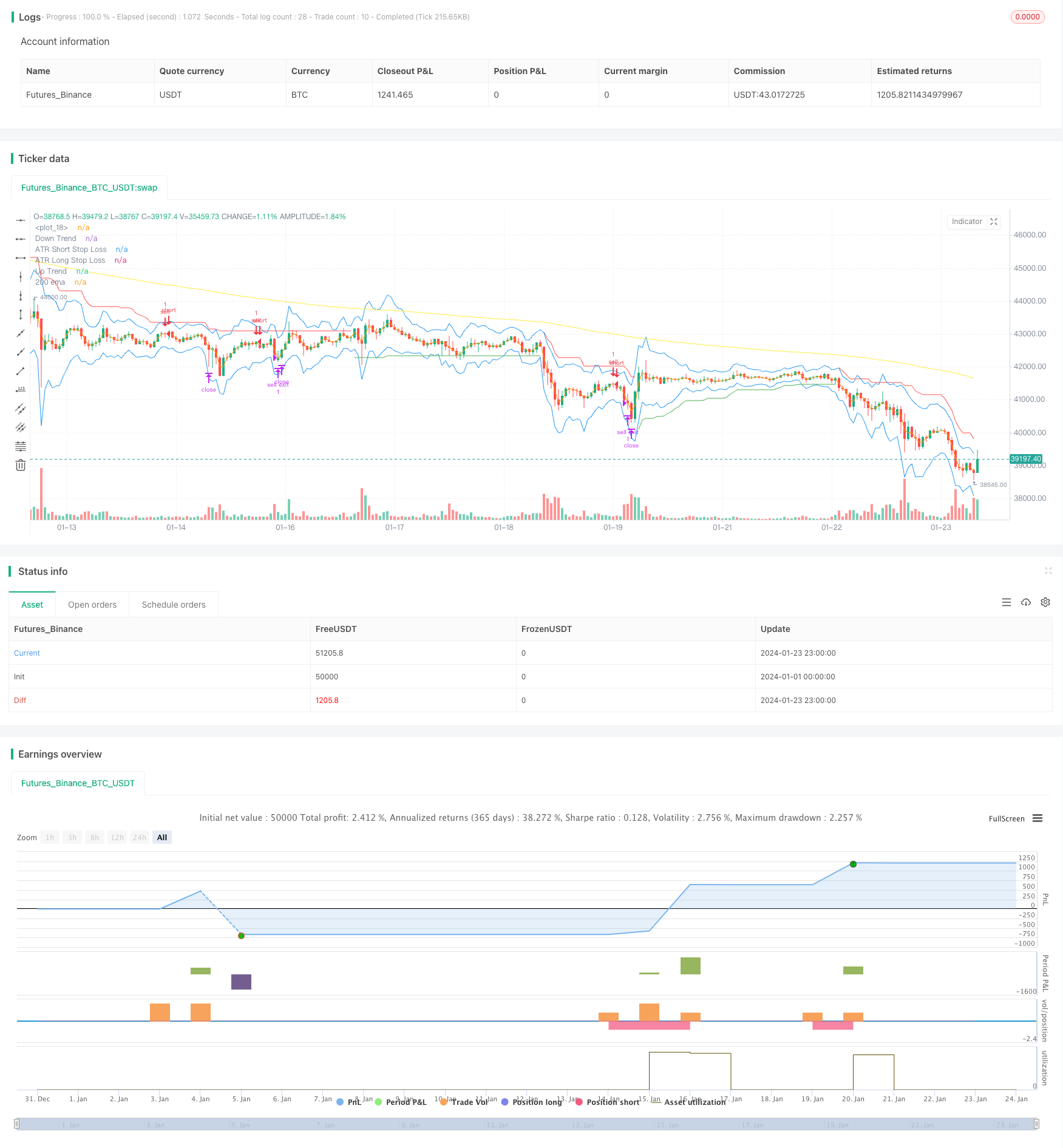 Stochastic Supertrend跟踪止损交易策略