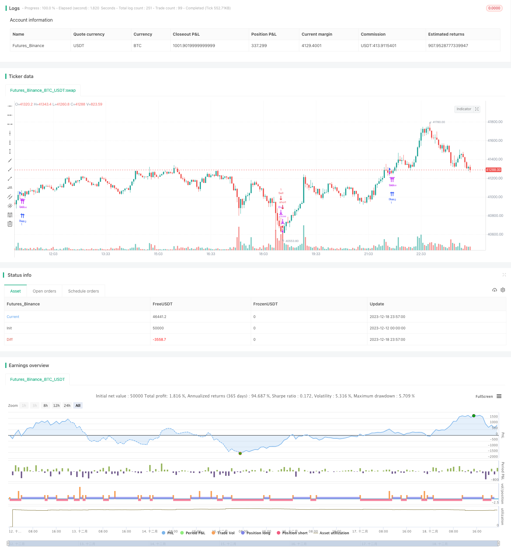 基于RSI SMA的突发性买卖策略