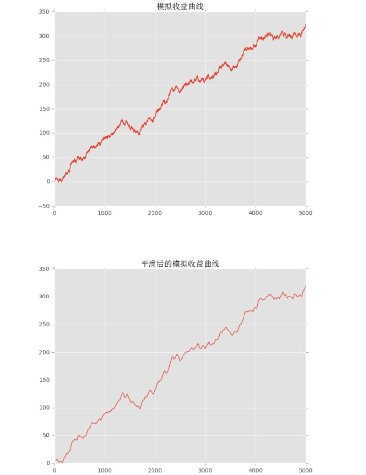 战胜不了抛硬币，做交易还能赚钱么？