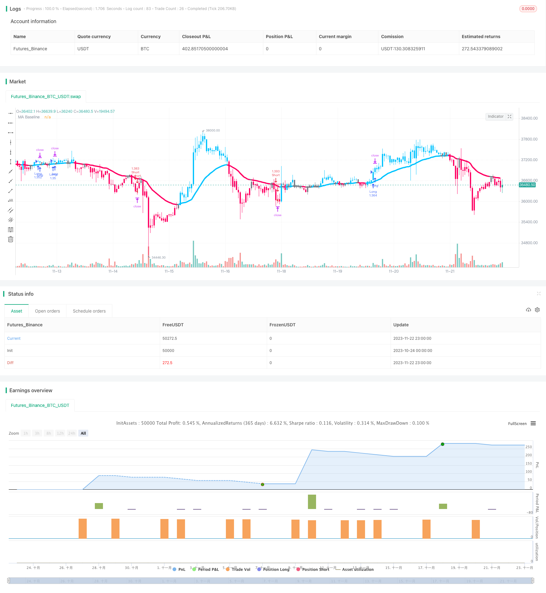 多指标趋势追踪策略