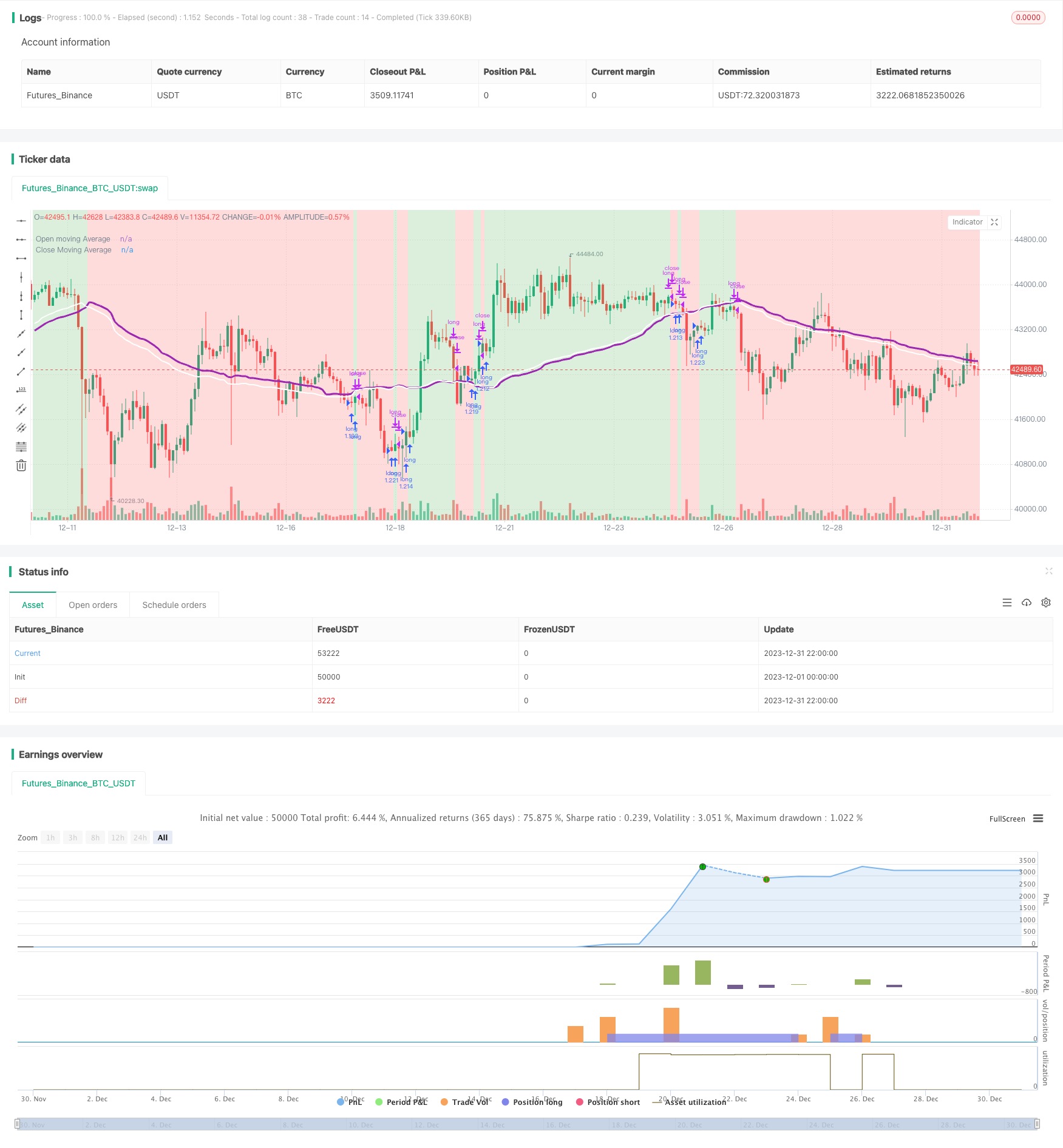 趋势跟踪均线交叉策略