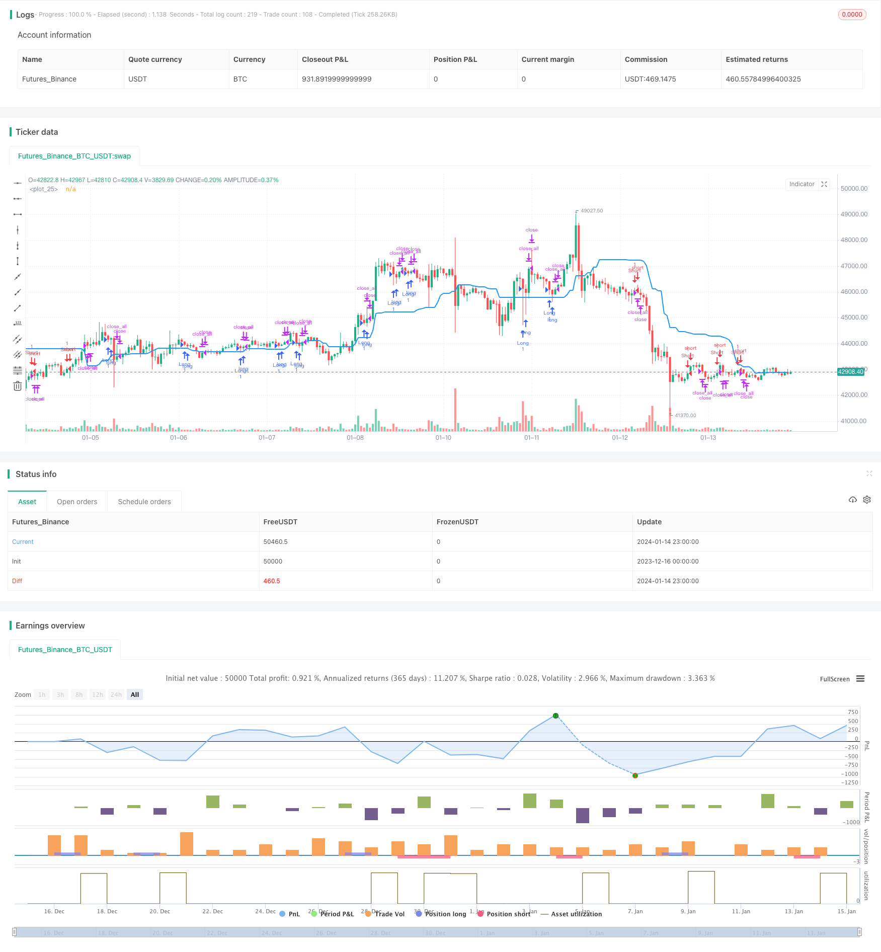 基于价格通道的突破策略
