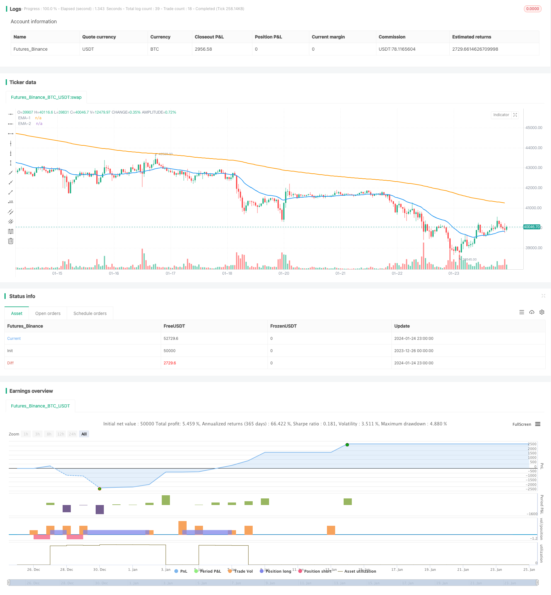 双EMA黄金交叉突破策略