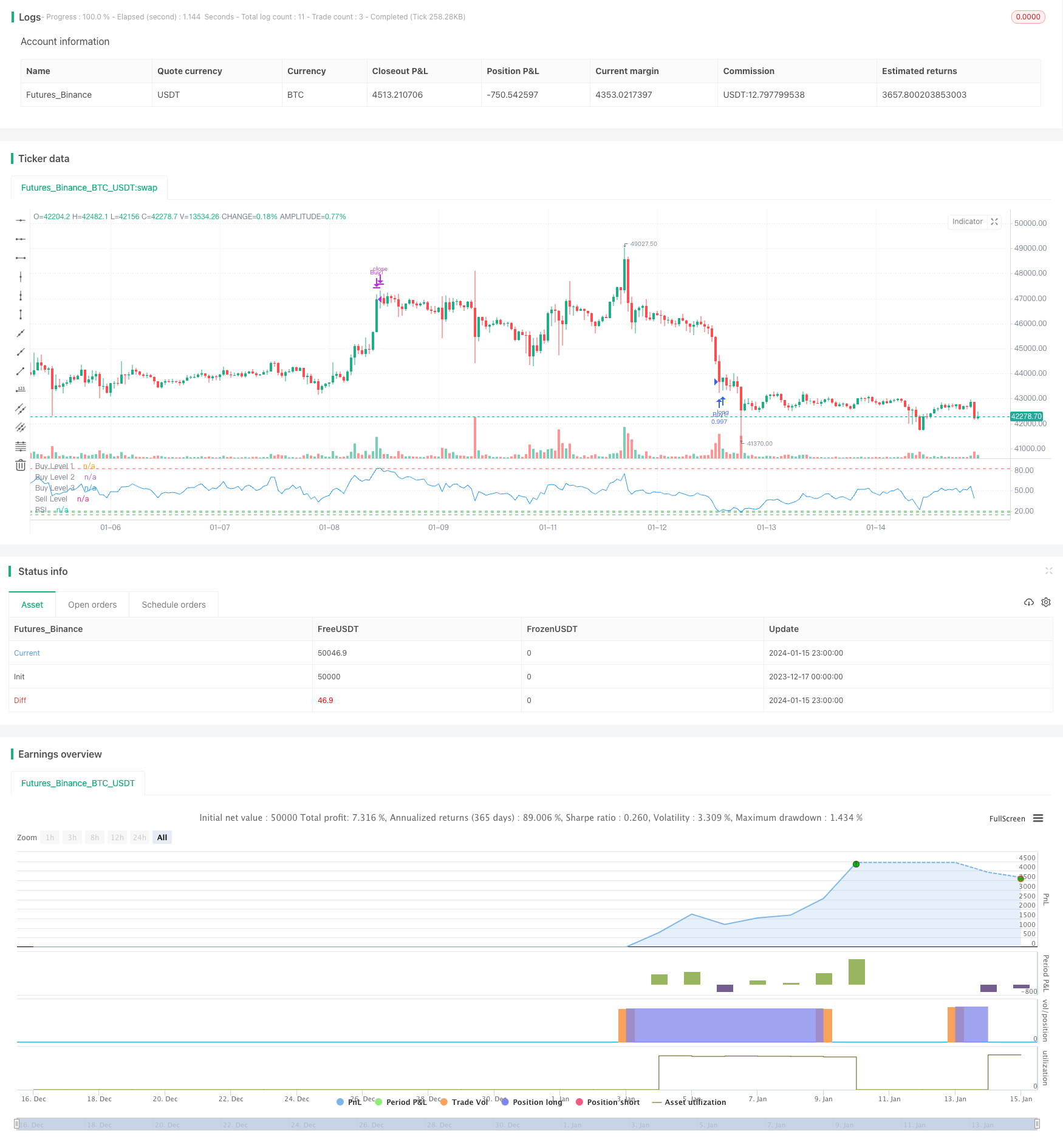 基于RSI指标的移动止损买卖策略