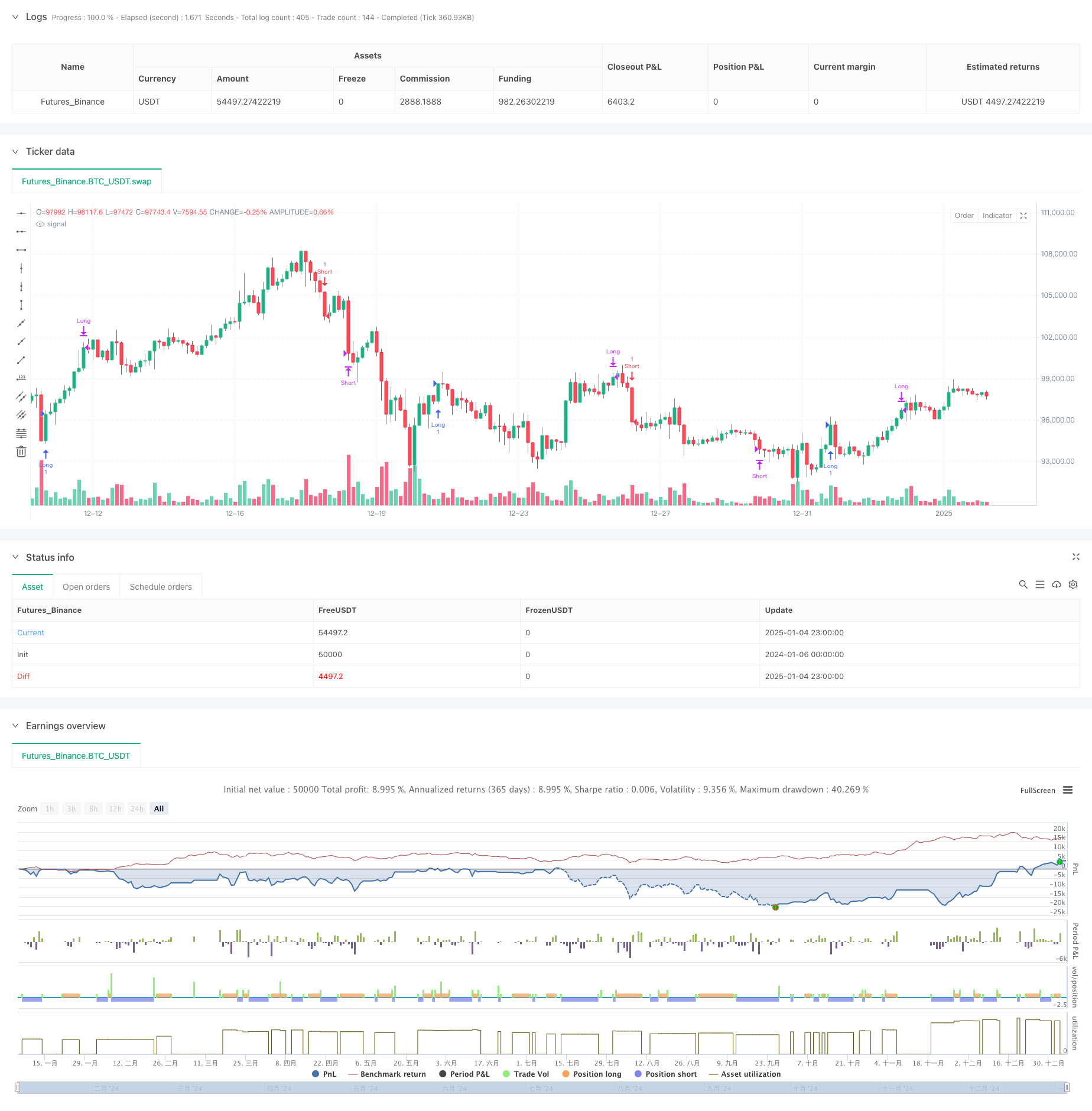 高级斐波那契回撤趋势追踪与反转交易策略 