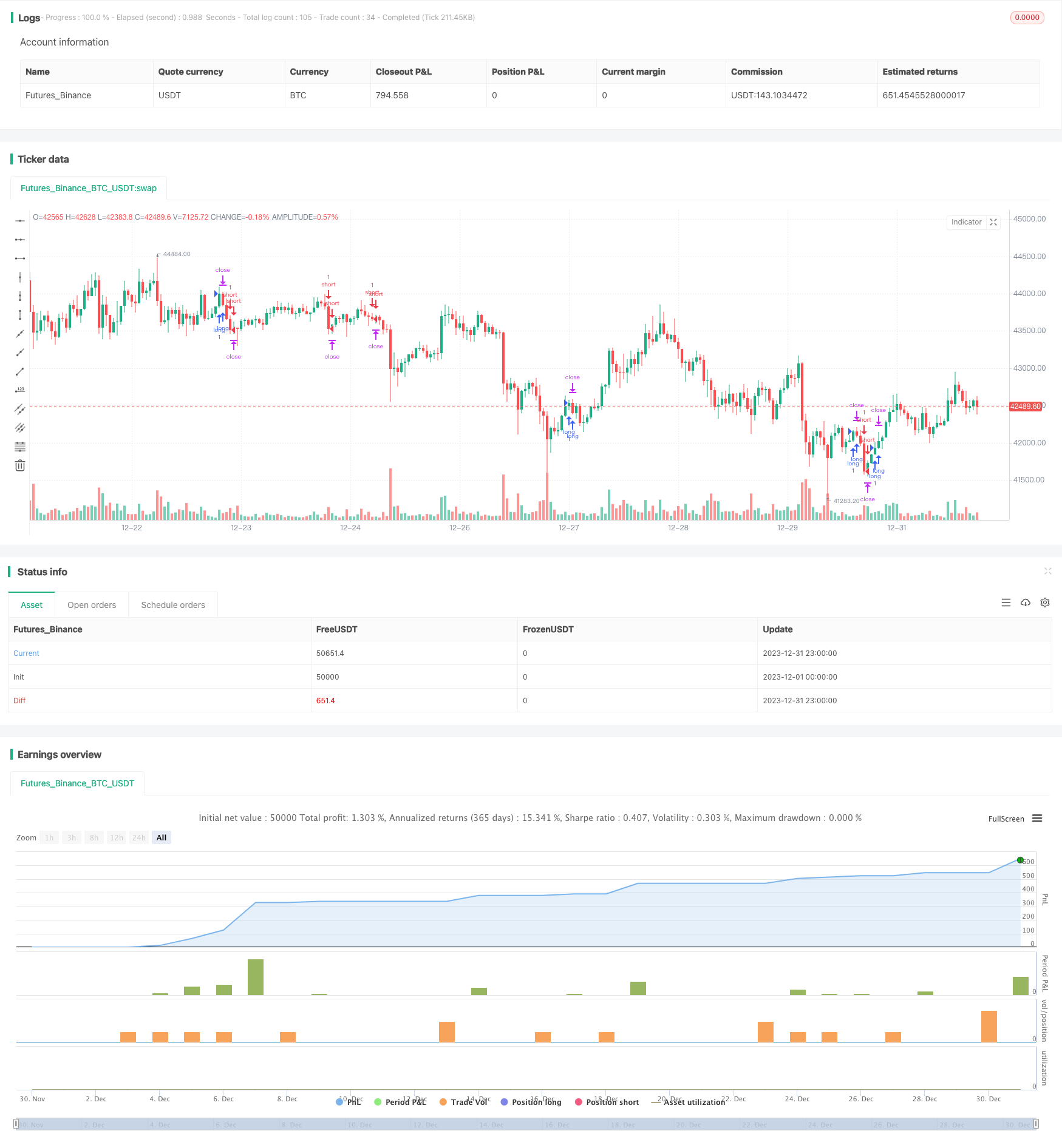 时空优化多时间框架MACD策略