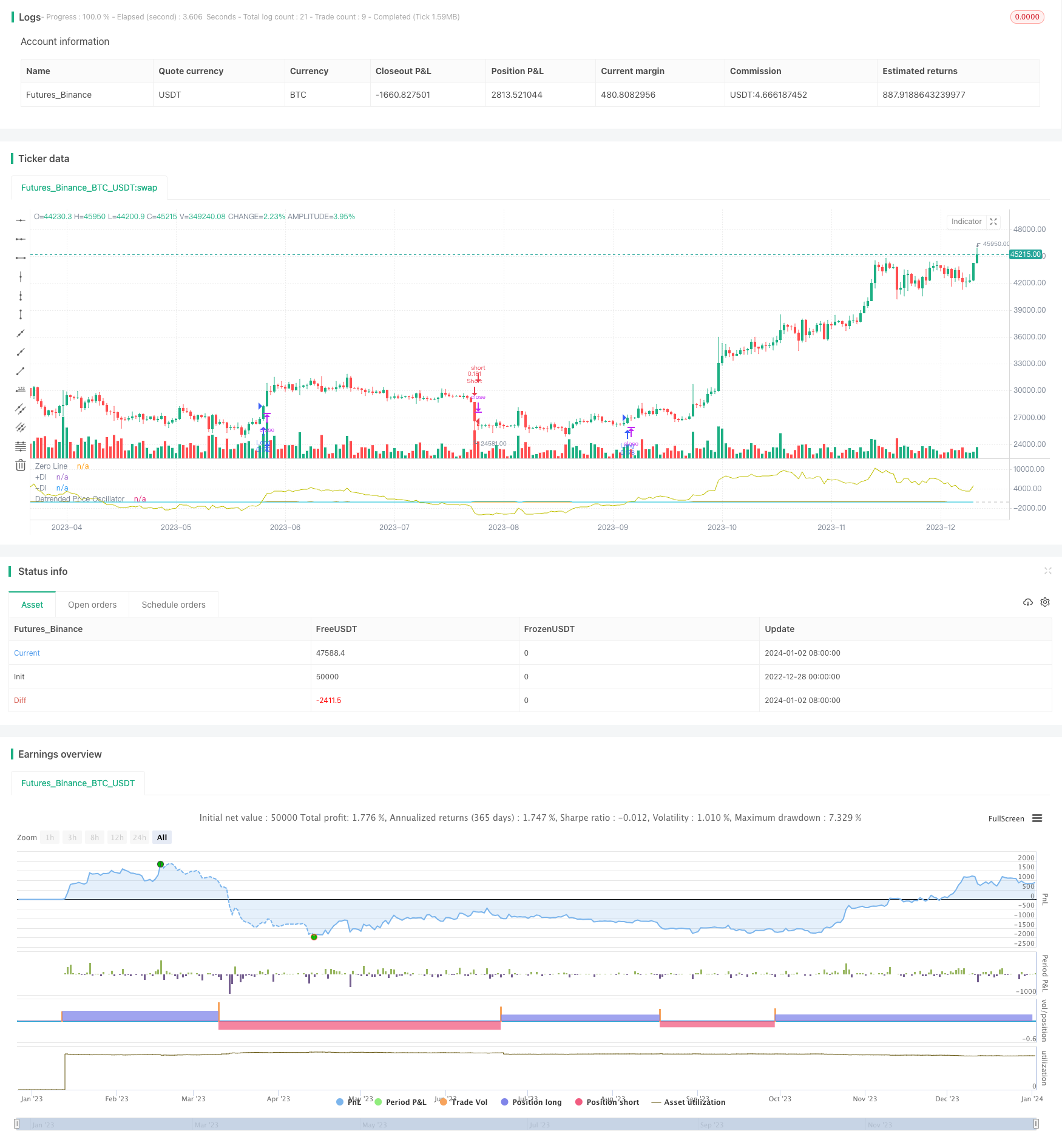 动向指标和去趋势价格震荡器组合策略