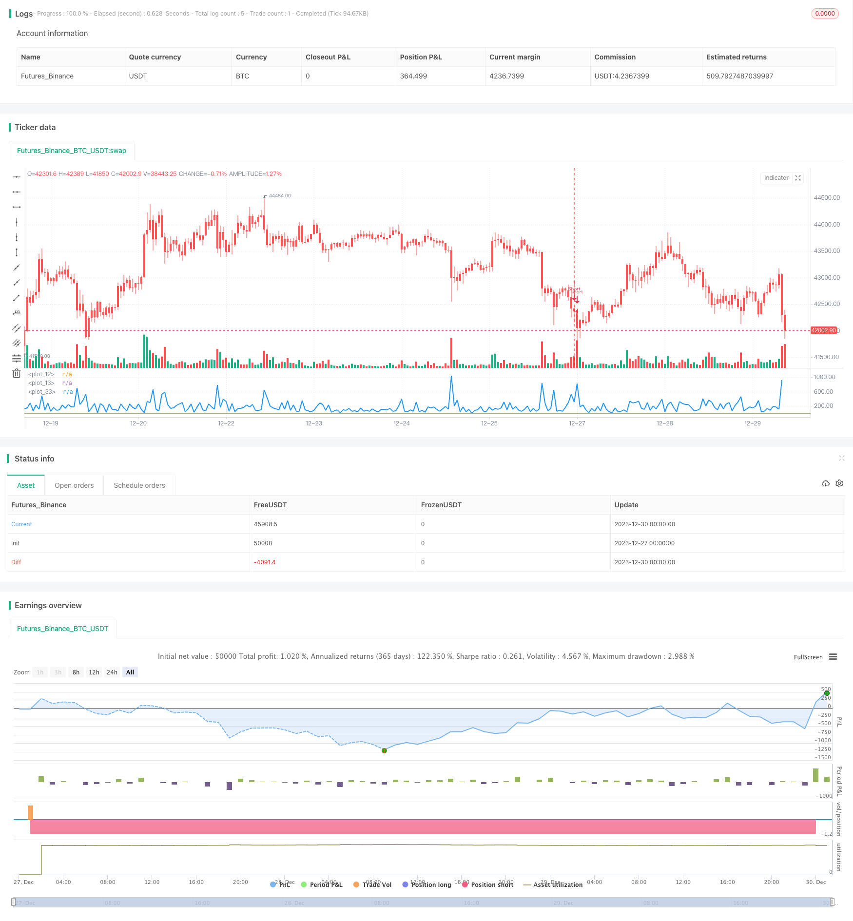 基于熊力量指标的量化交易策略