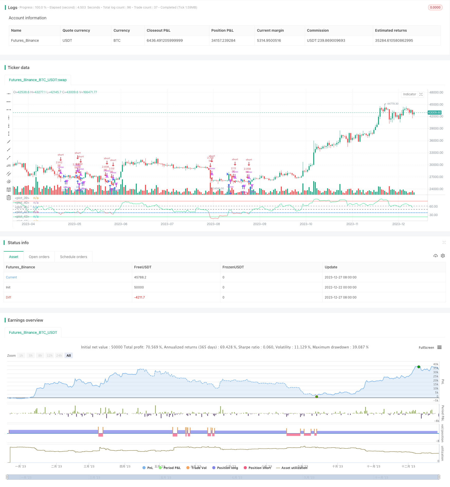 RSI菲波那契回调策略