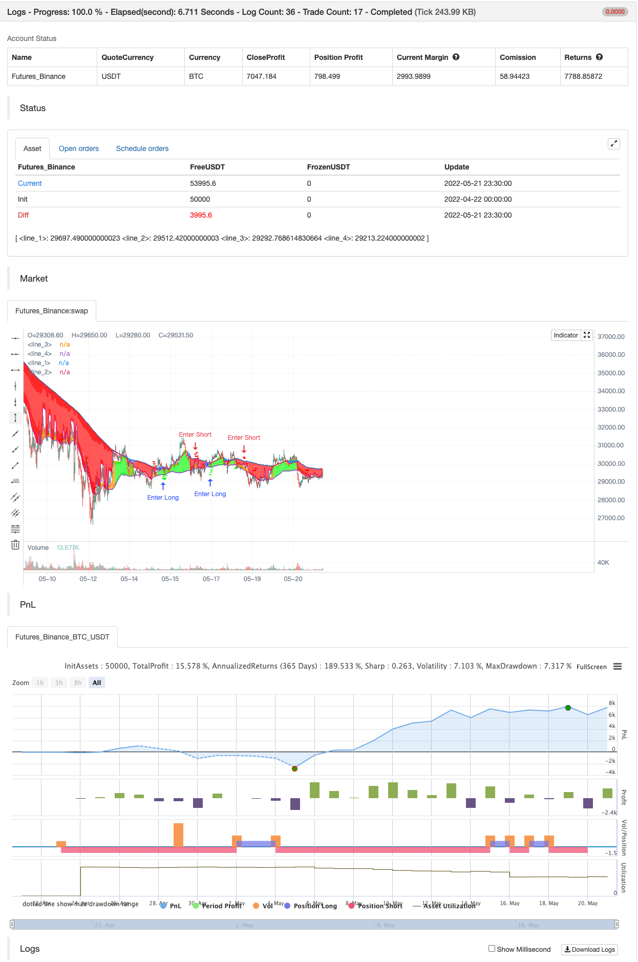 Trading ABC