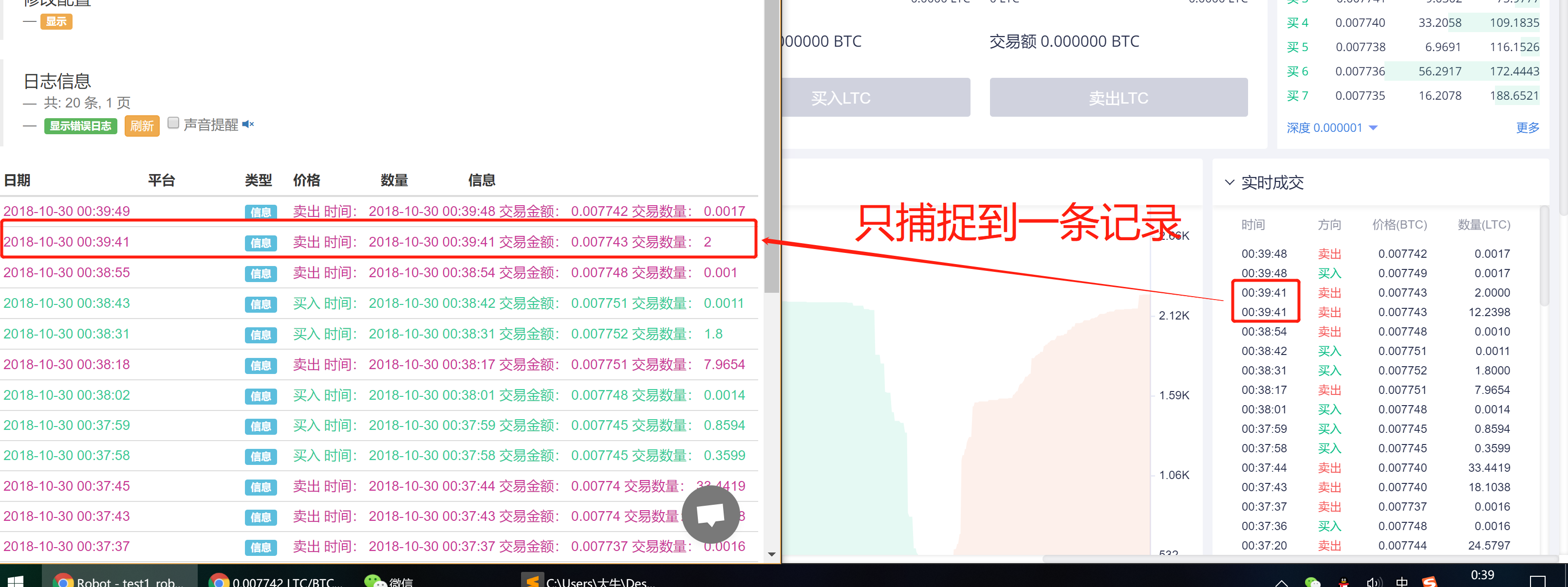 写了一个记录火币币币交易对记录历史数据的示例,为什么在运行的时候相同的时间只出现一条记录呢?