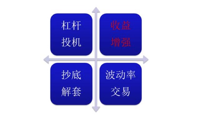 标的价格横盘，买入期权反而亏钱！