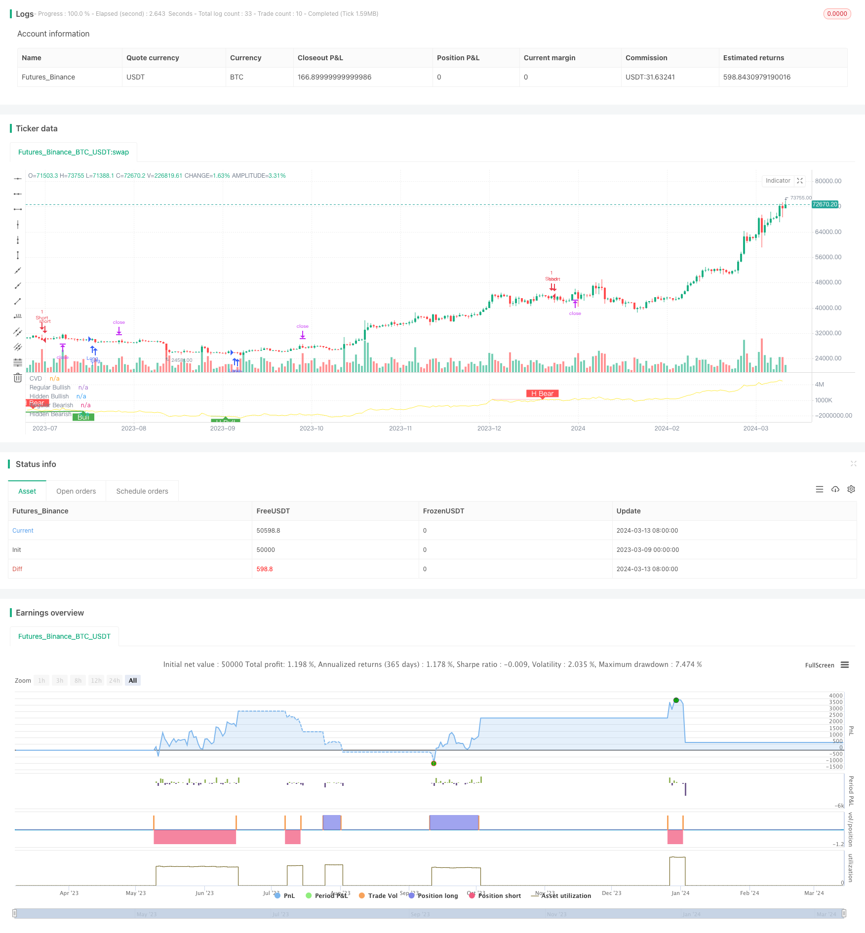 CVD背离量化交易策略