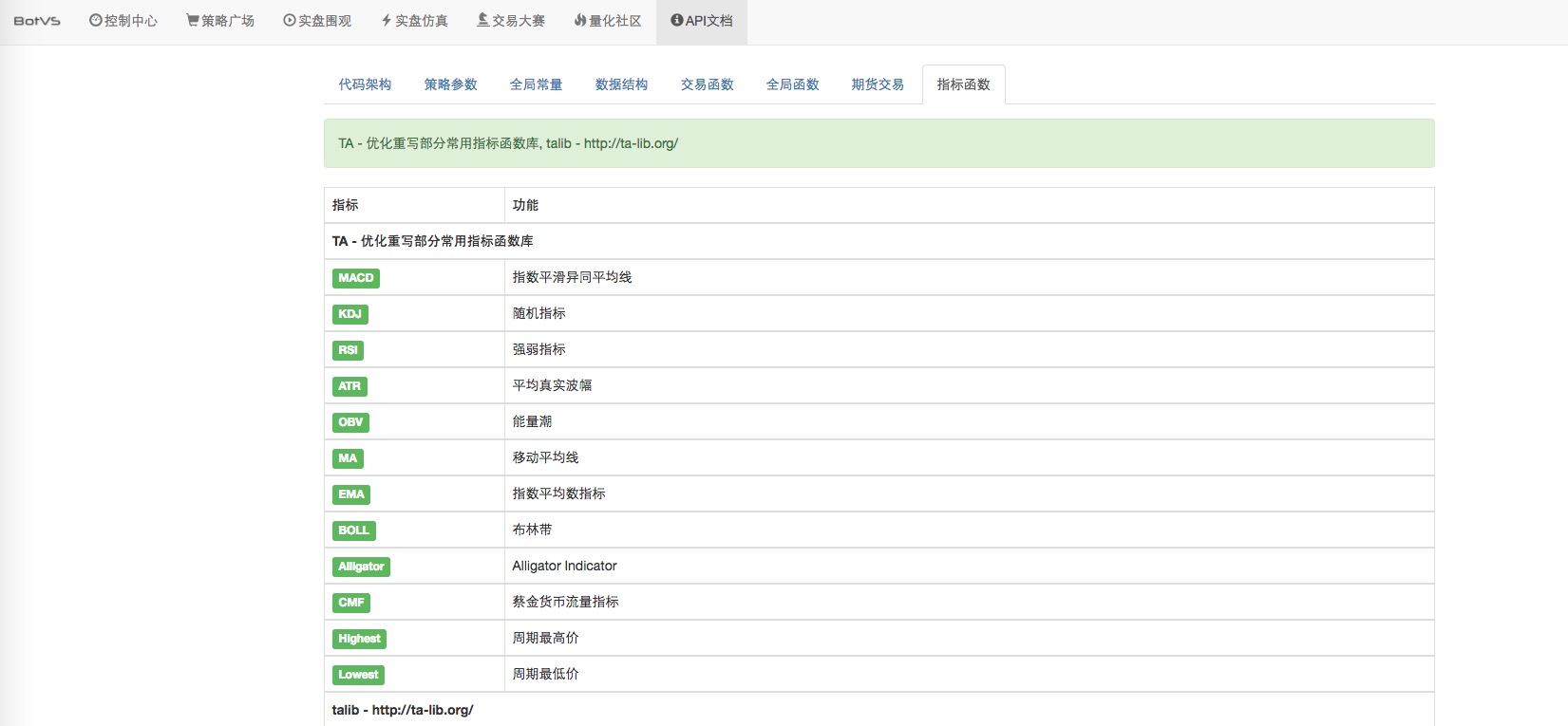 量化交易策略——CCI指标
