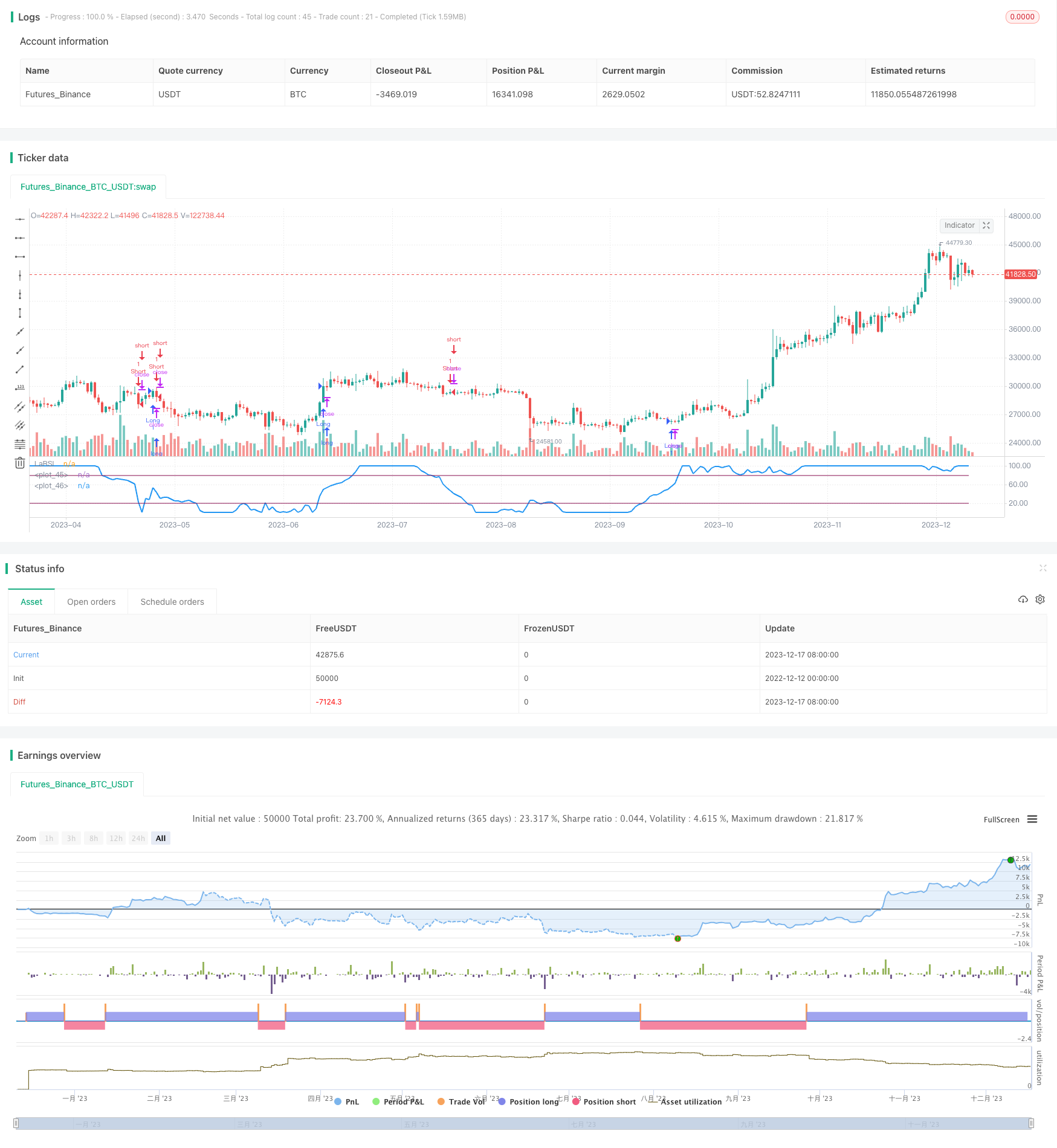 拉盖尔RSI交易策略