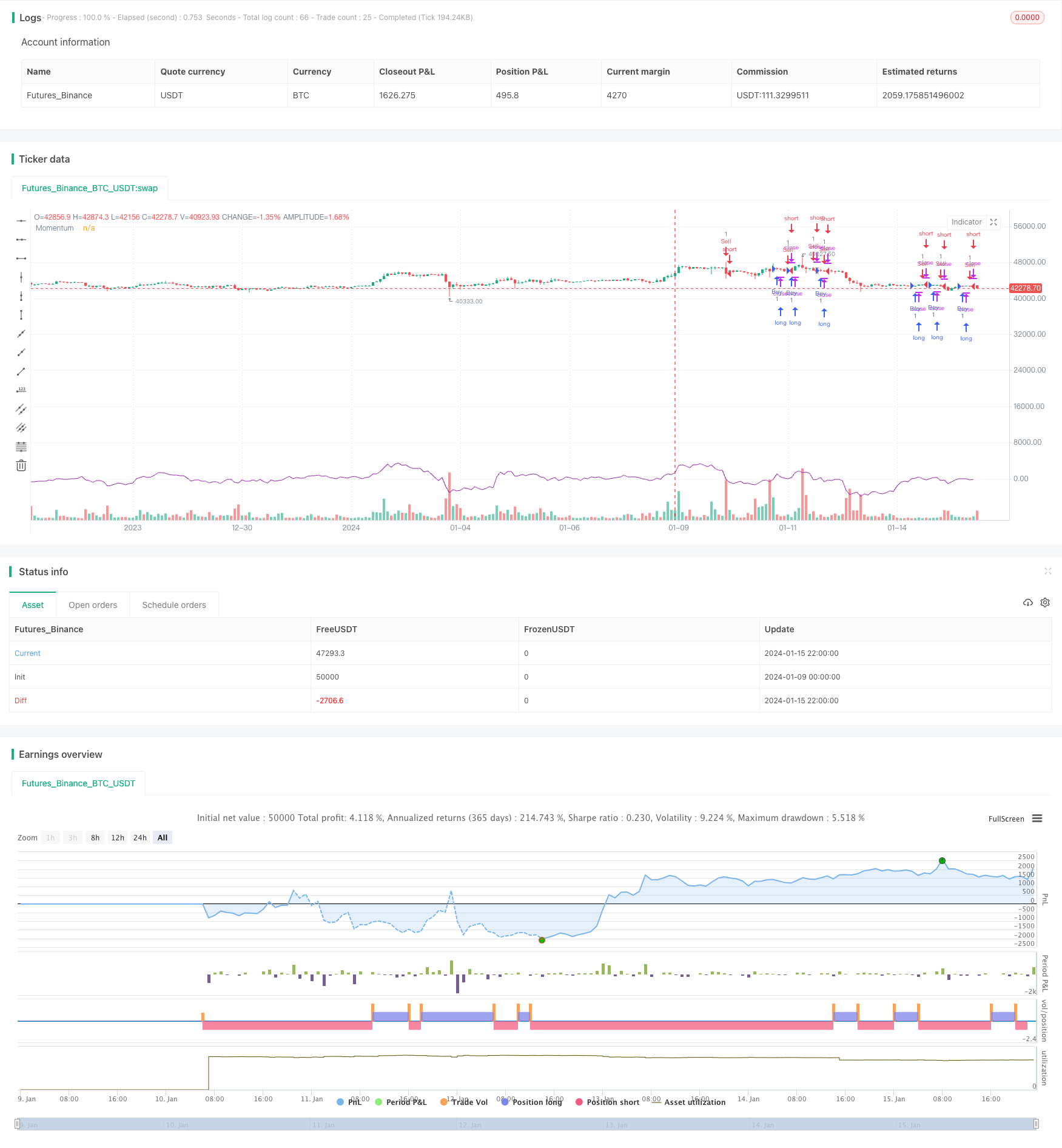 利用价格动量指标实现的趋势跟踪策略