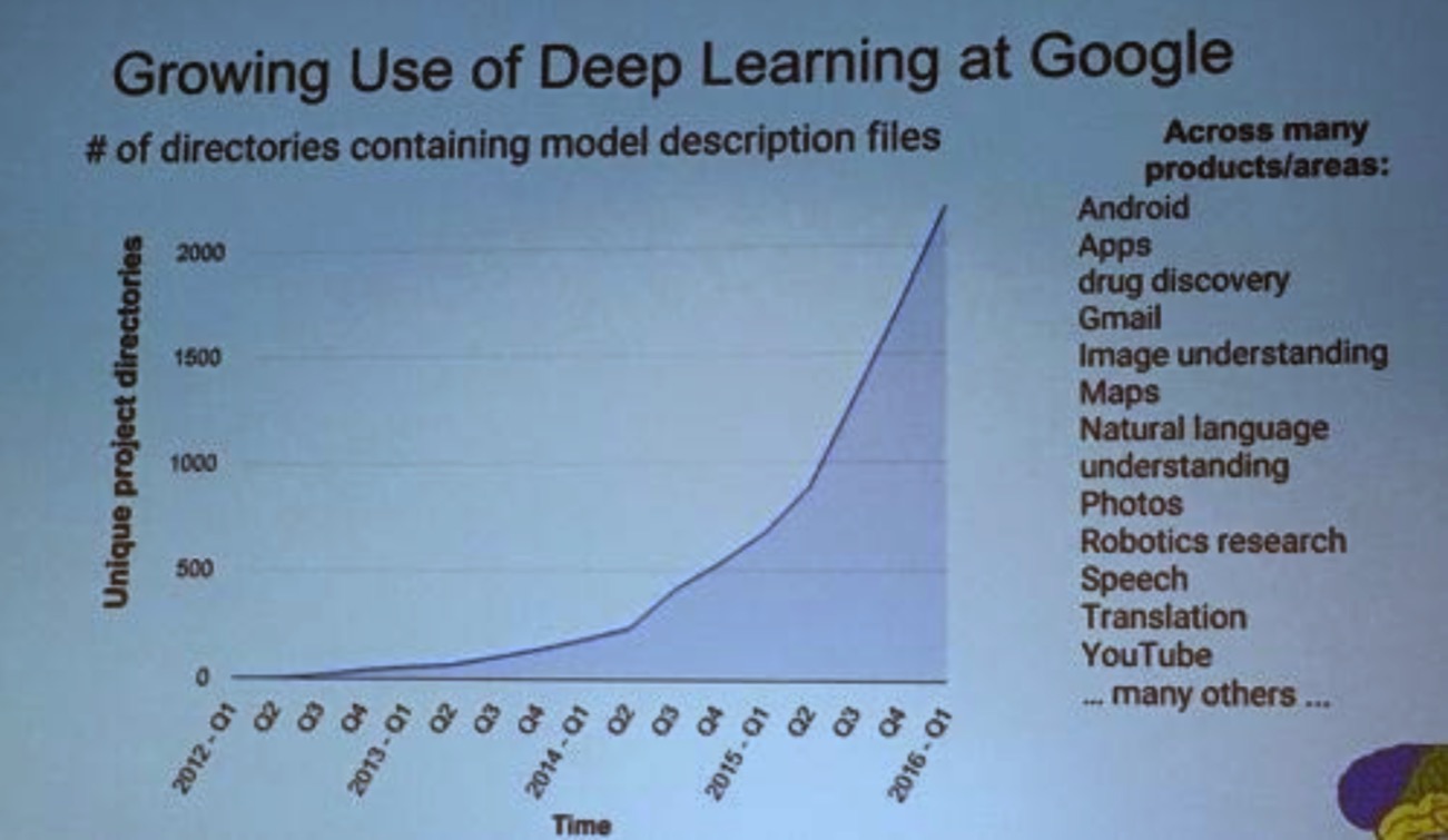 Deep Learning Tutorial