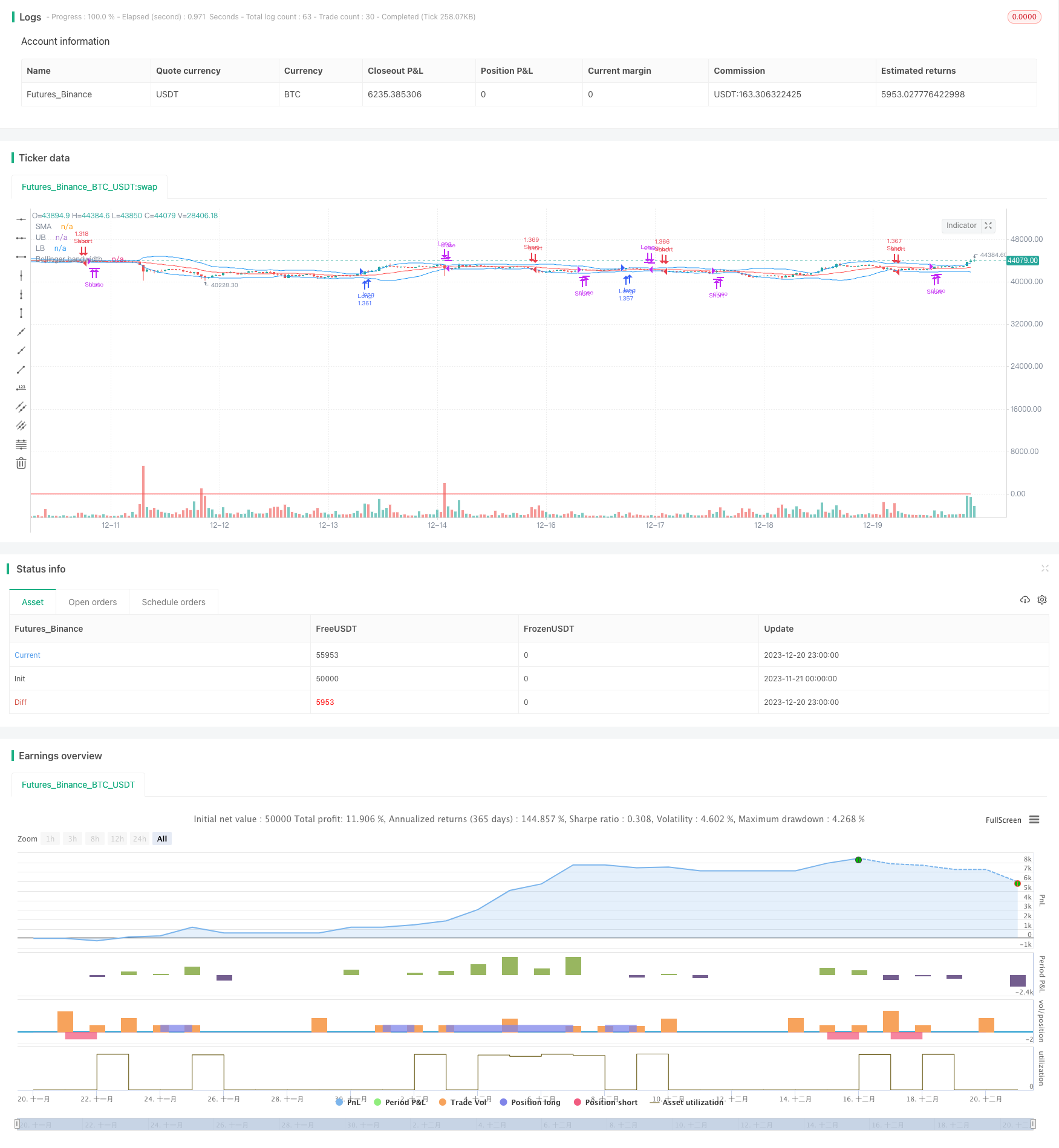 布林带突破动量策略