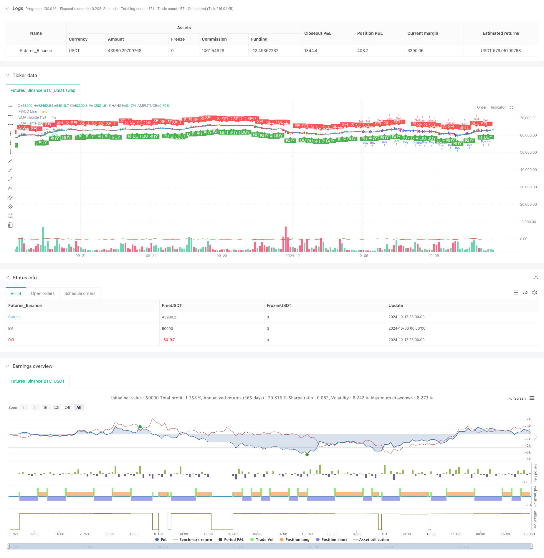 EMA/MACD/RSI 交叉策略 