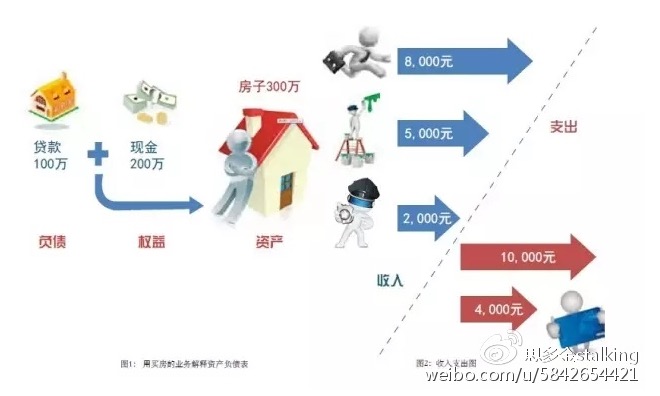 如何有料又有趣的读懂财务三大表？